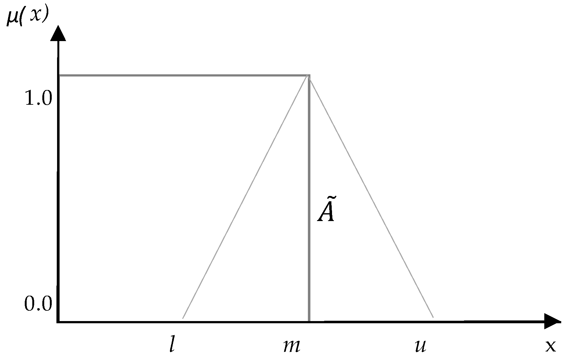 Mathematics 10 01544 g001