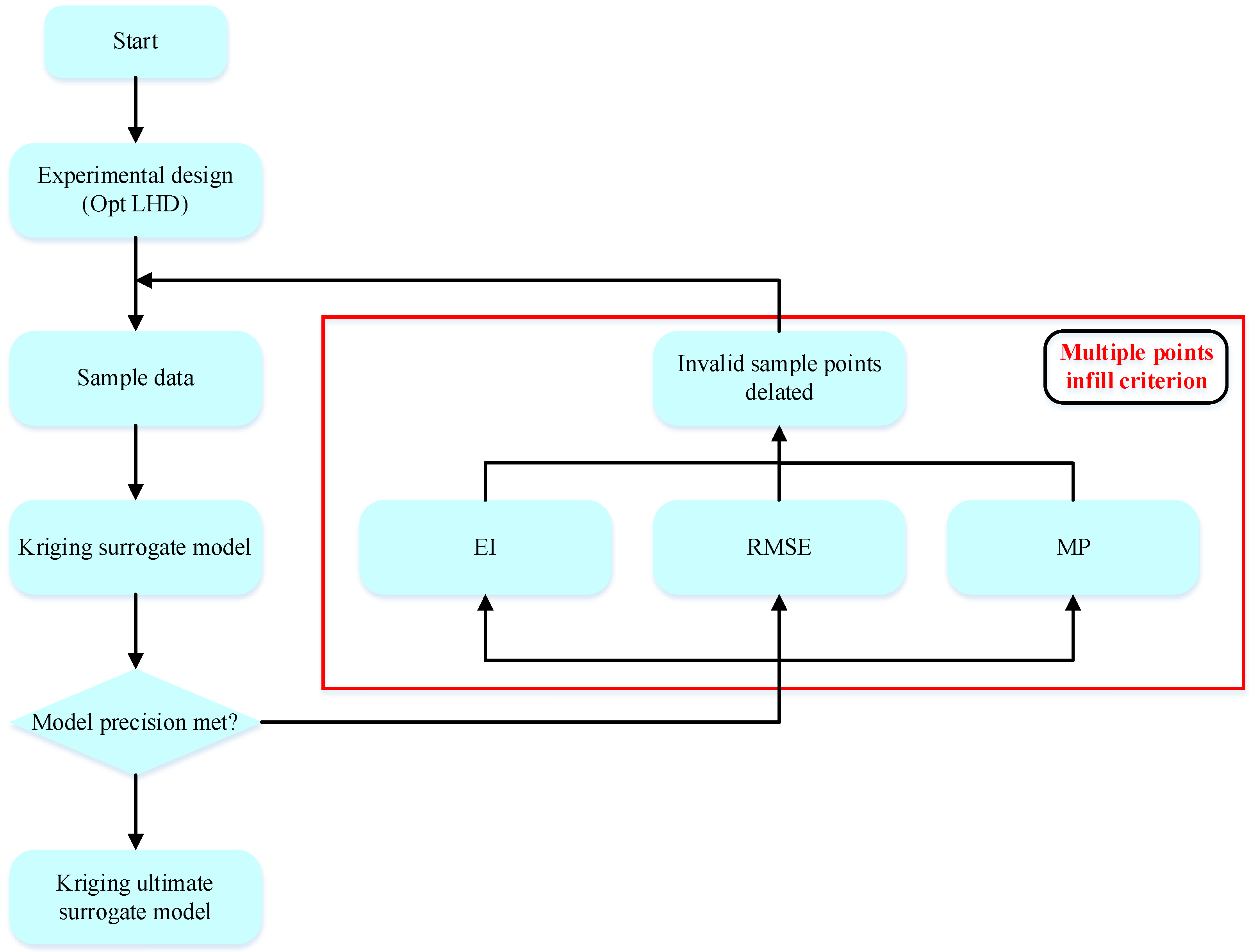 Mathematics 10 01548 g001 550