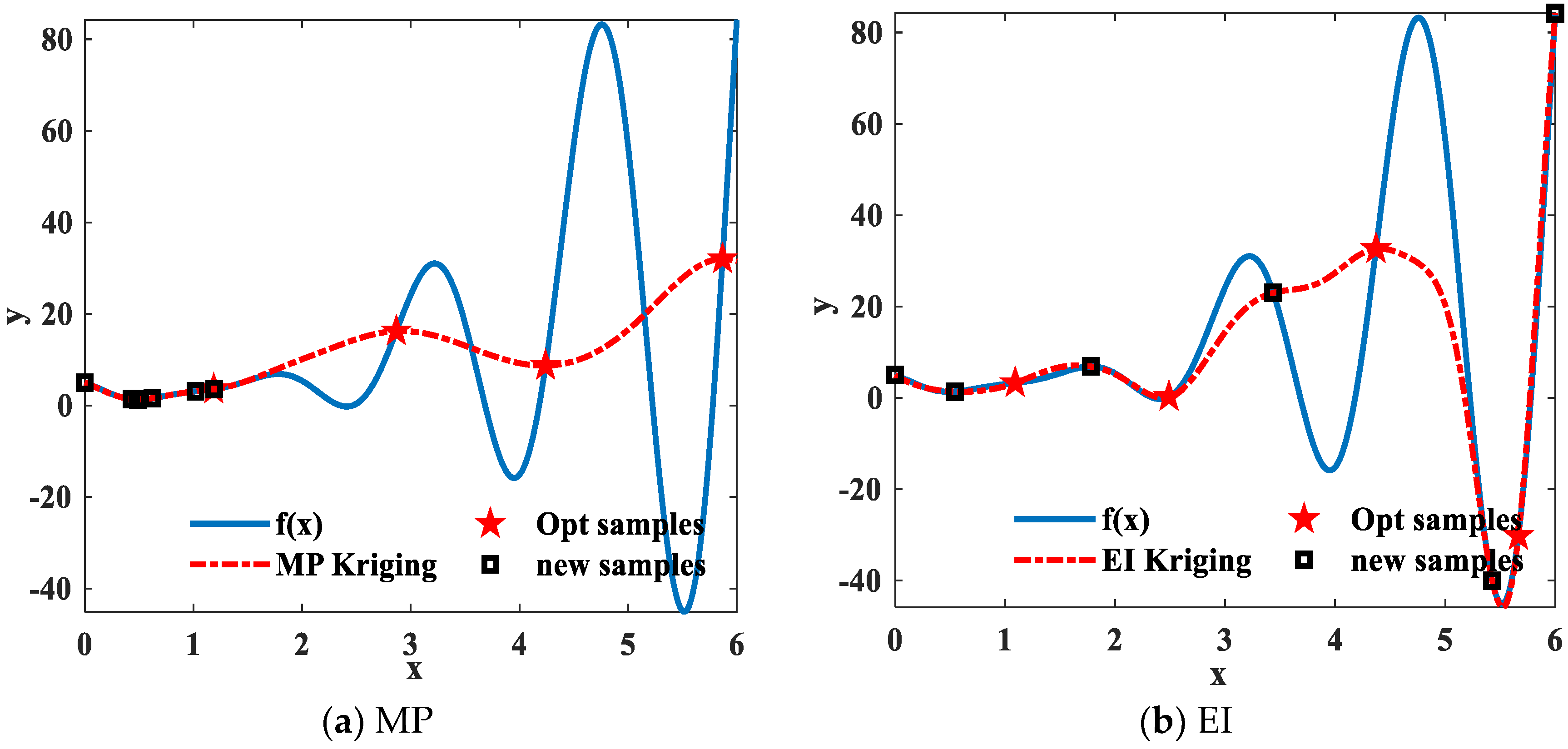 Mathematics 10 01548 g002a 550