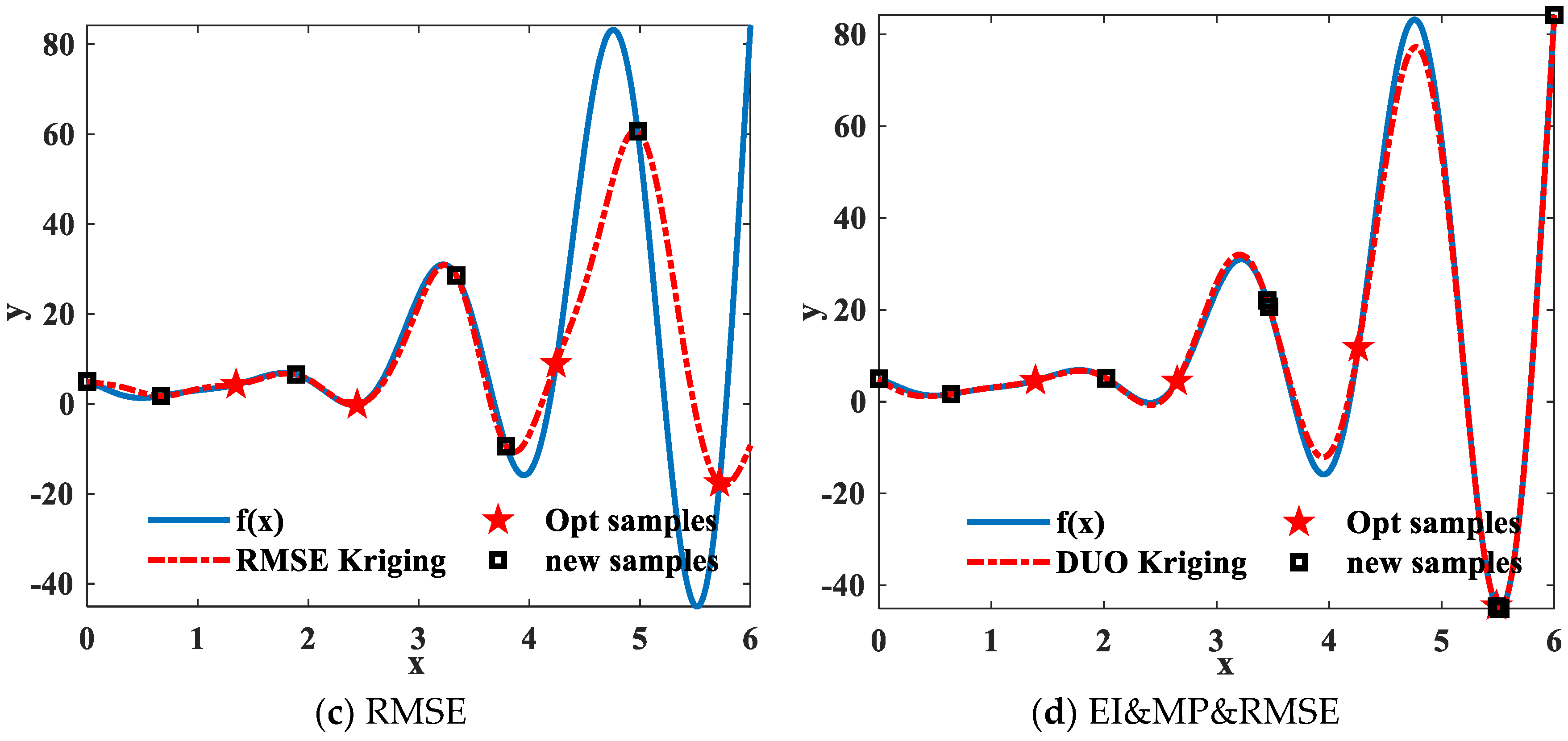 Mathematics 10 01548 g002b 550