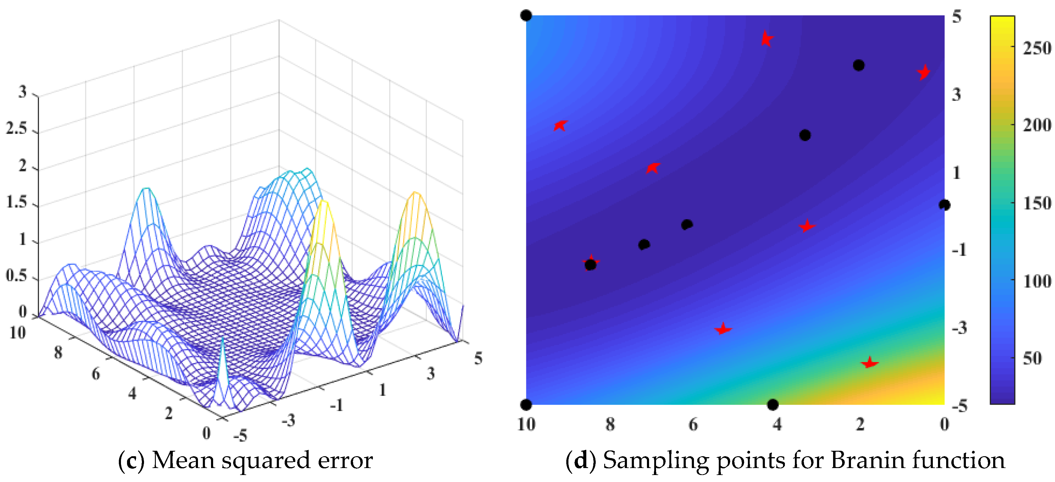 Mathematics 10 01548 g003b 550