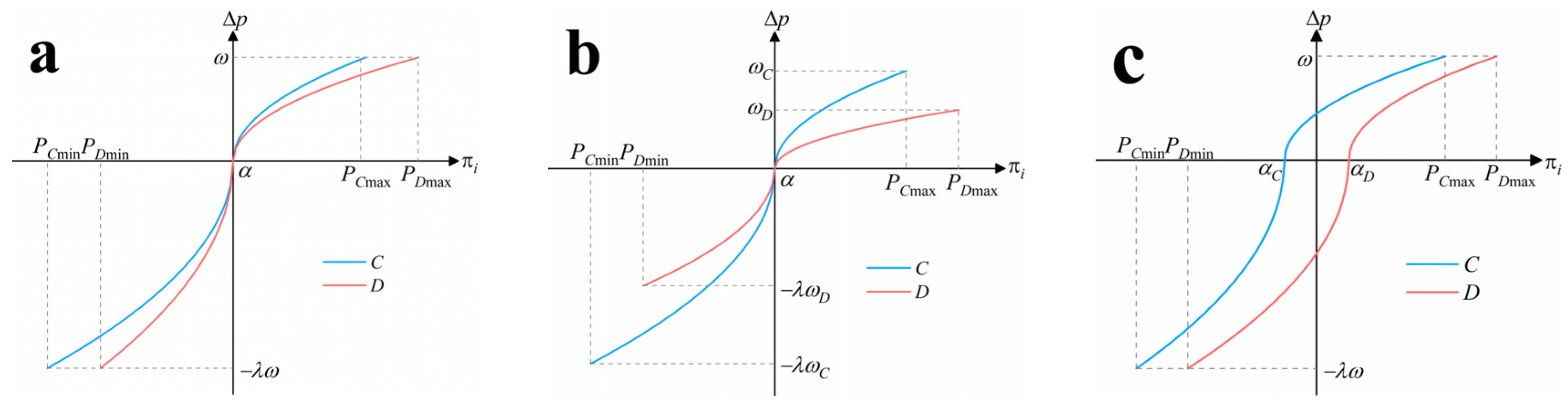 Mathematics 10 01550 g001