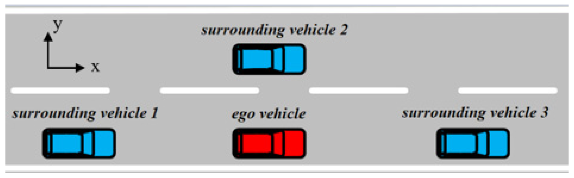 Mathematics 10 01551 g004 550