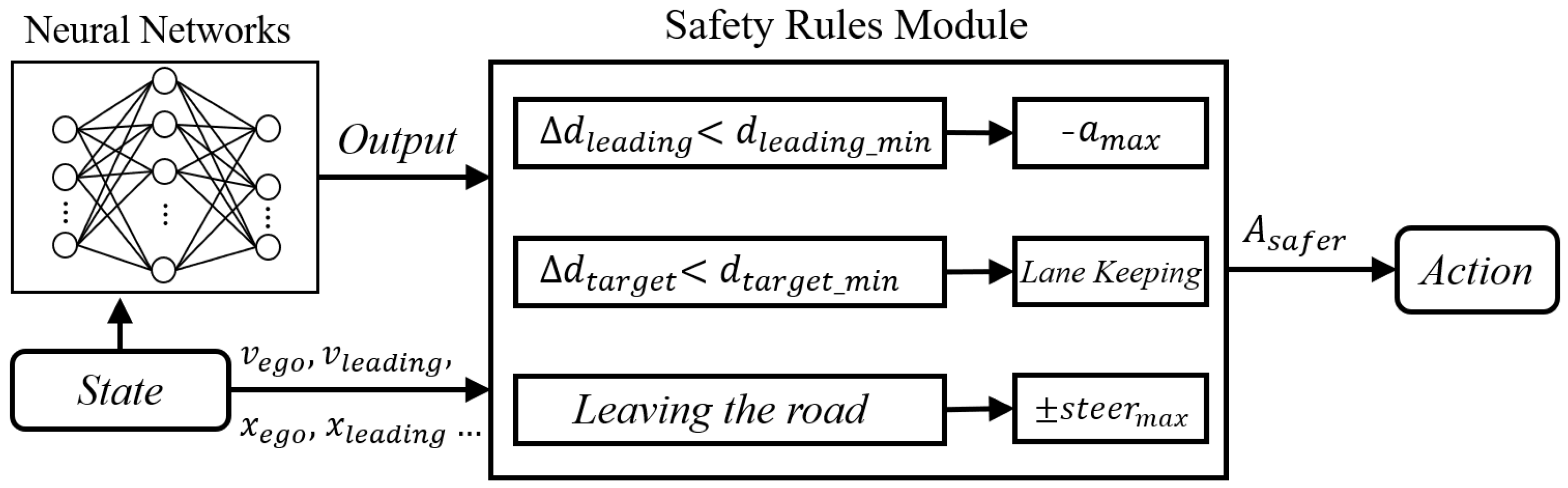 Mathematics 10 01551 g006 550