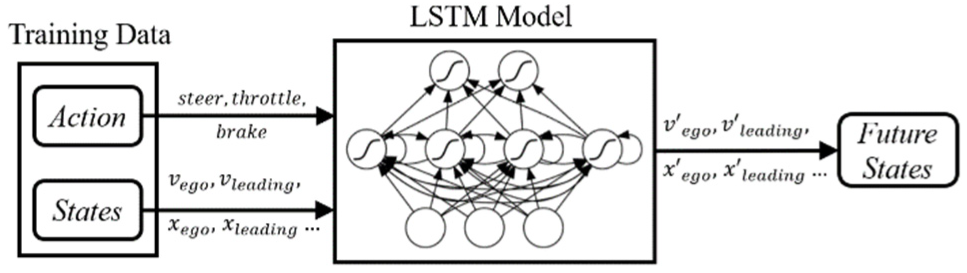 Mathematics 10 01551 g007 550