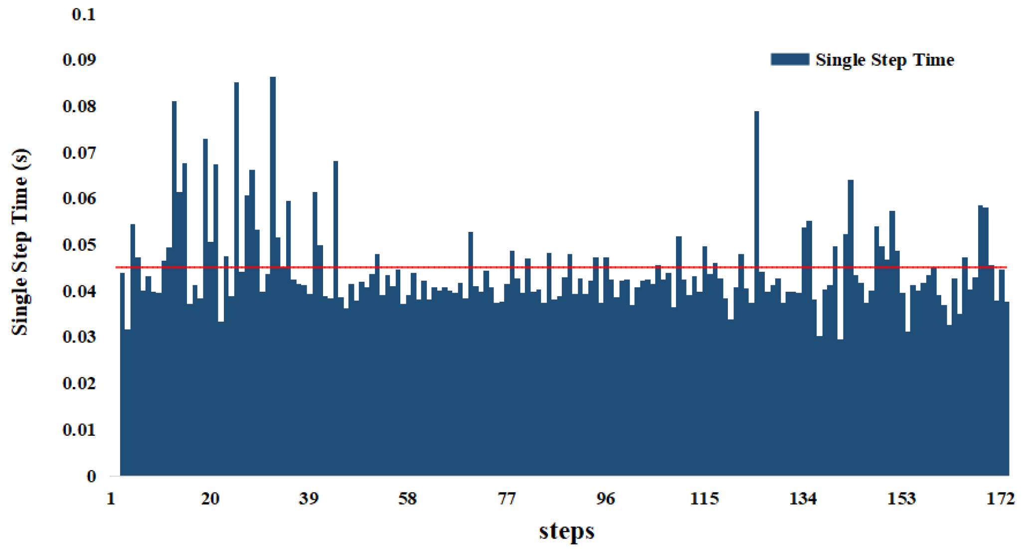 Mathematics 10 01551 g009 550