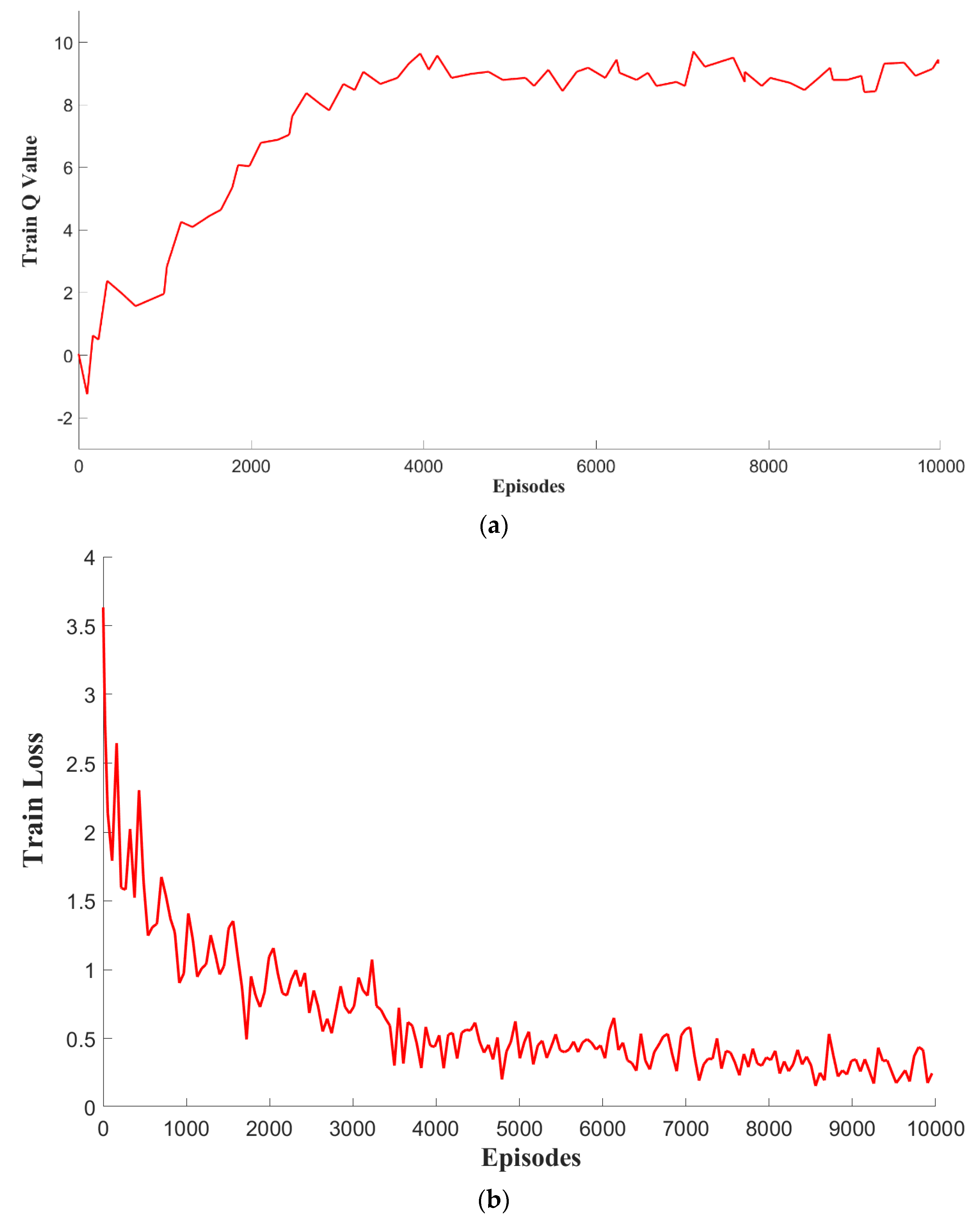 Mathematics 10 01551 g010 550
