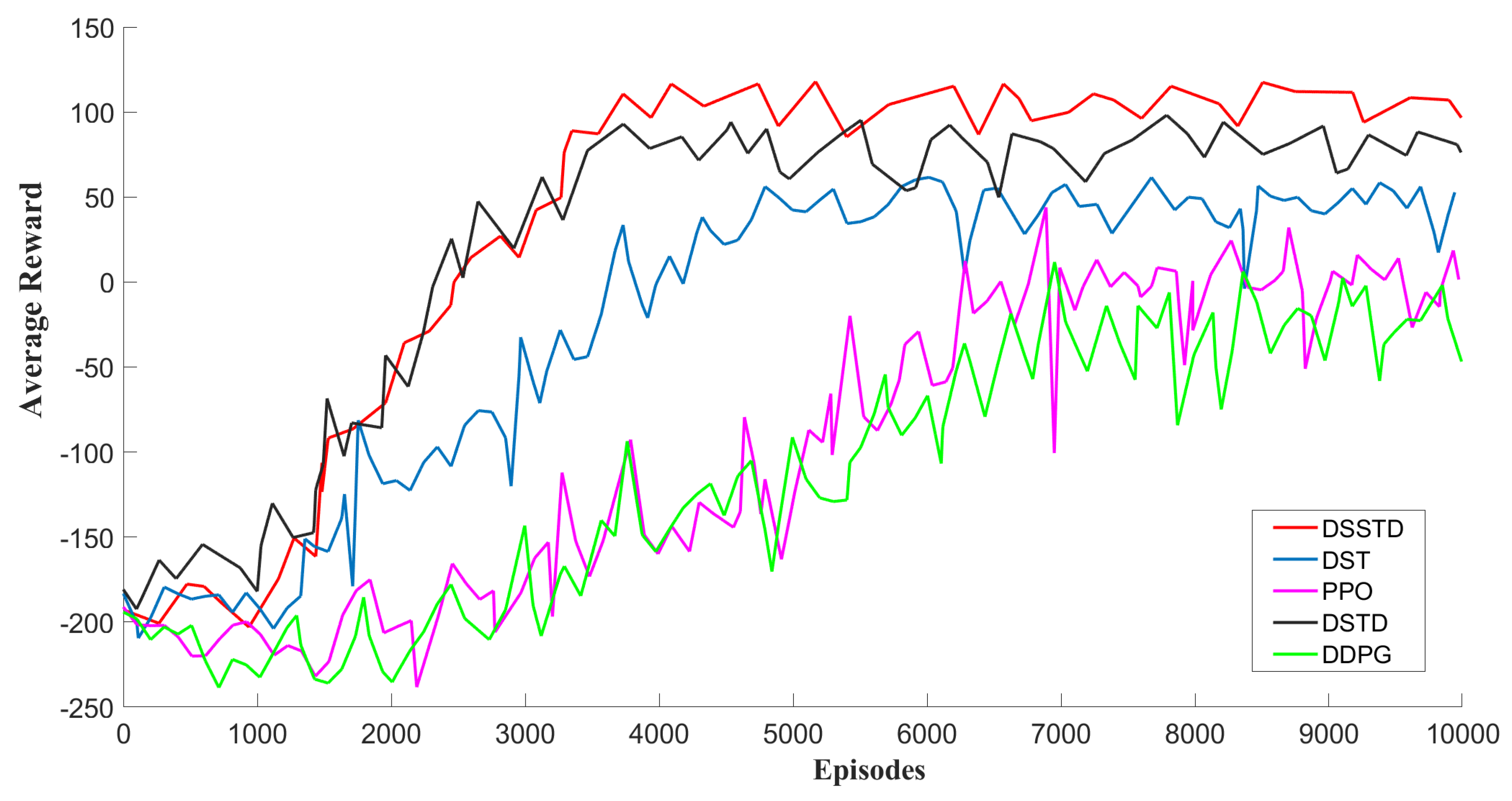 Mathematics 10 01551 g011 550