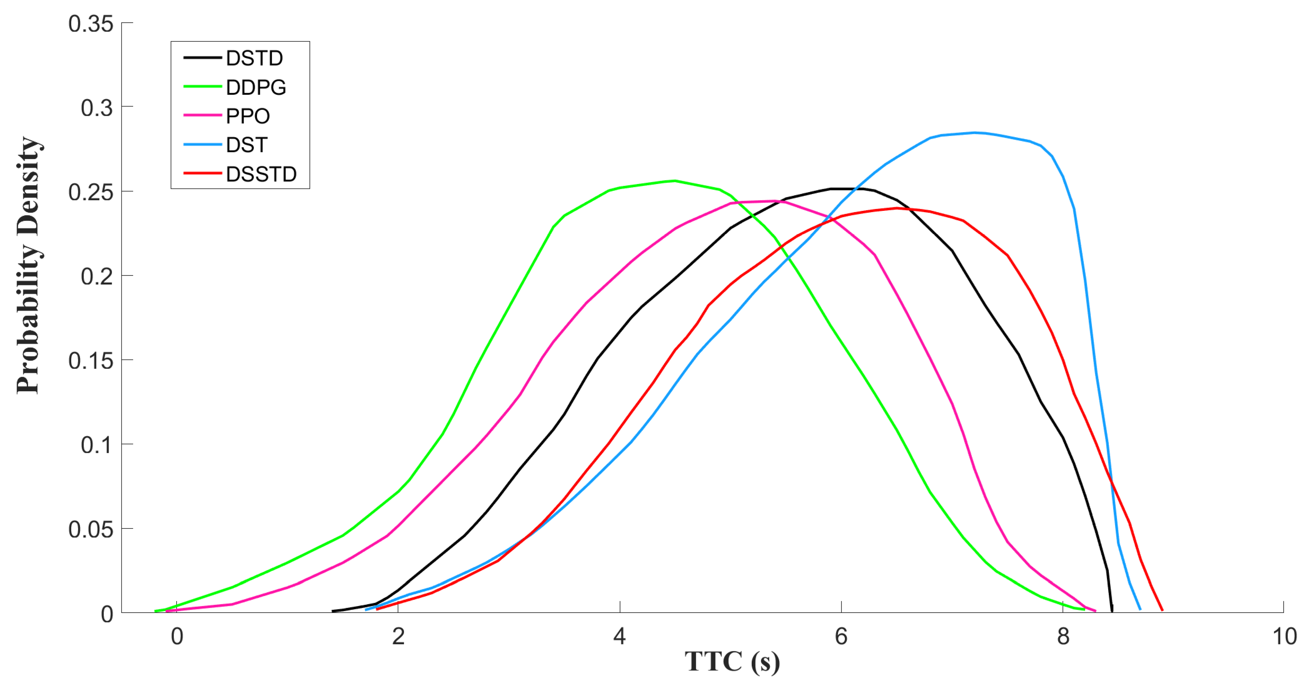 Mathematics 10 01551 g012 550