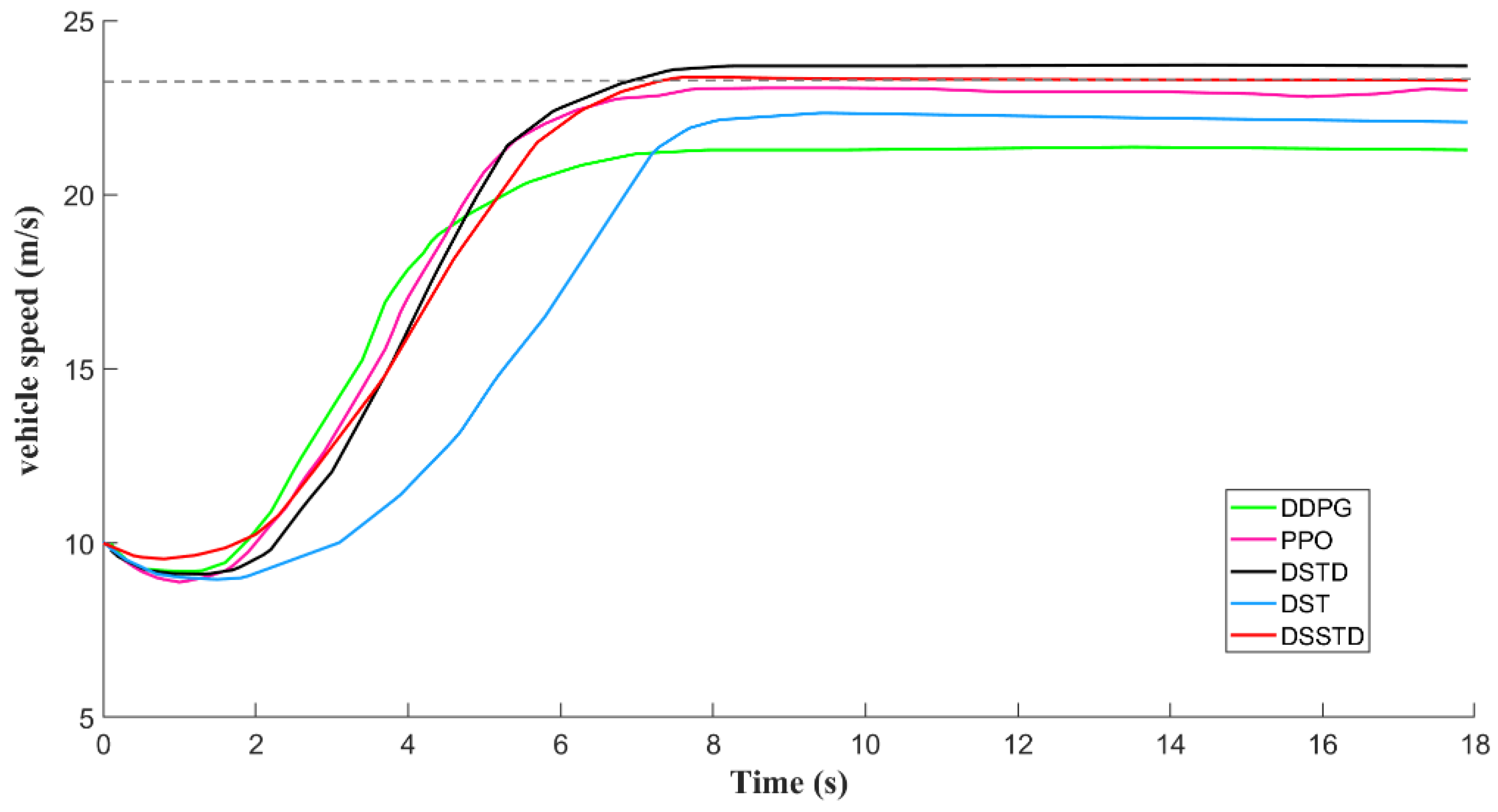 Mathematics 10 01551 g013 550