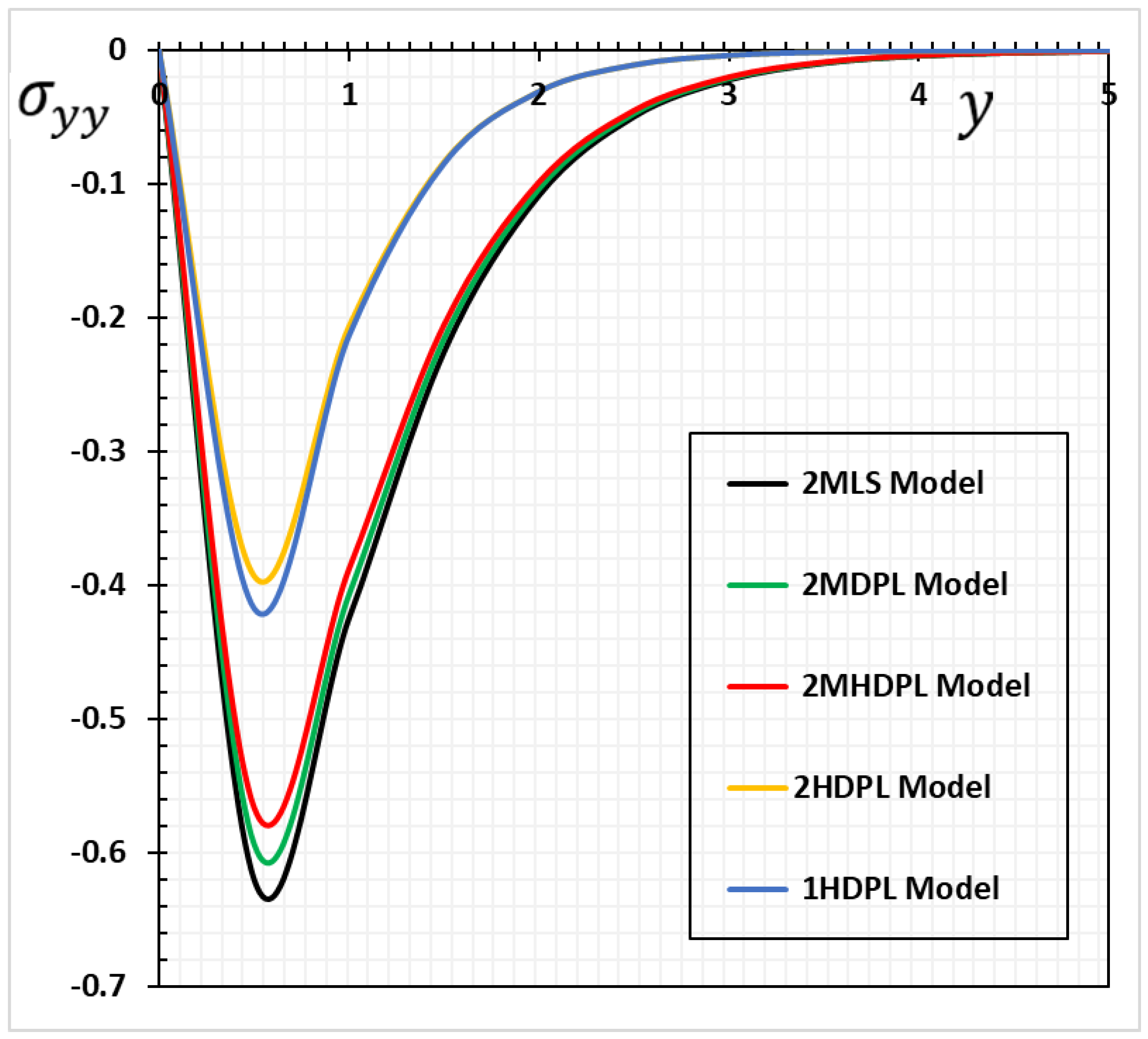 Mathematics 10 01552 g007 550