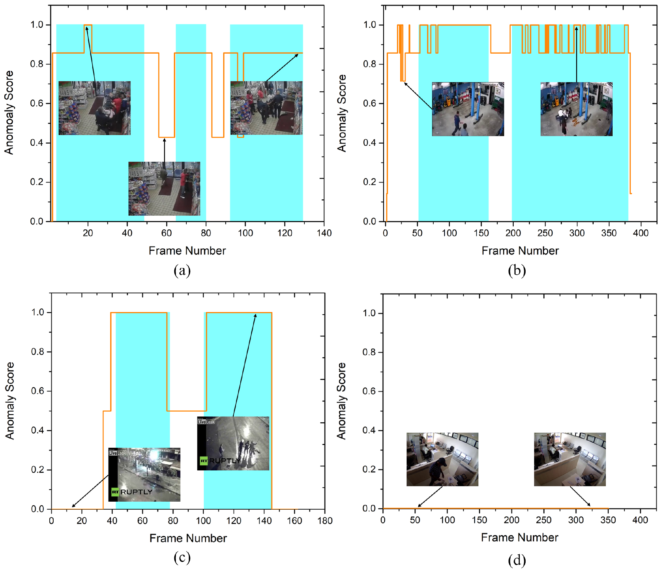 EADN: An Efficient Deep Learning Model for Anomaly Detection in Videos