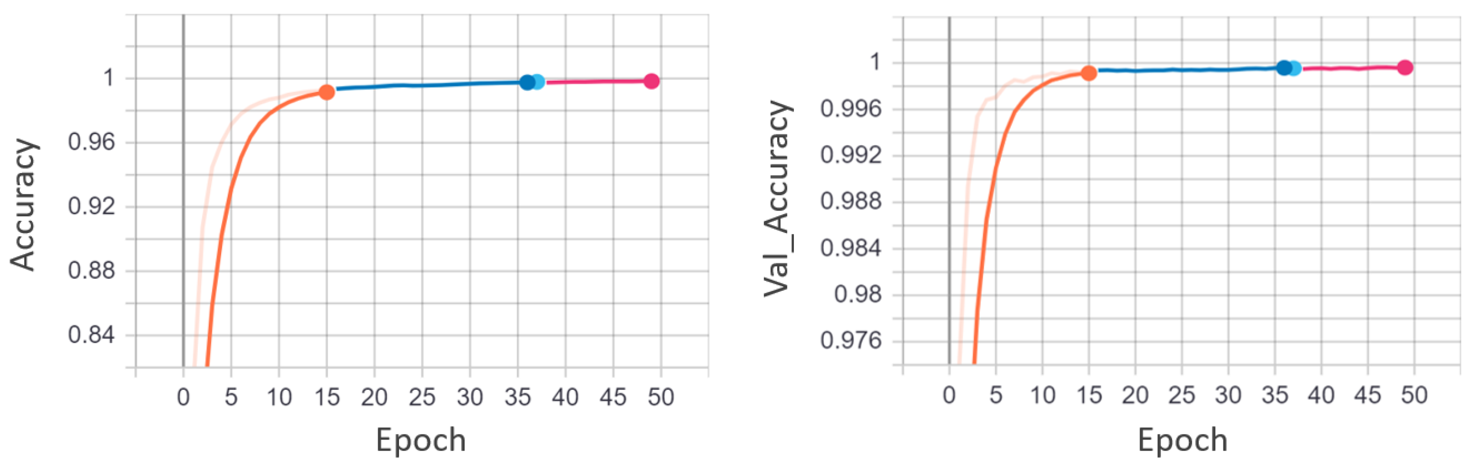 Mathematics 10 01555 g007 550