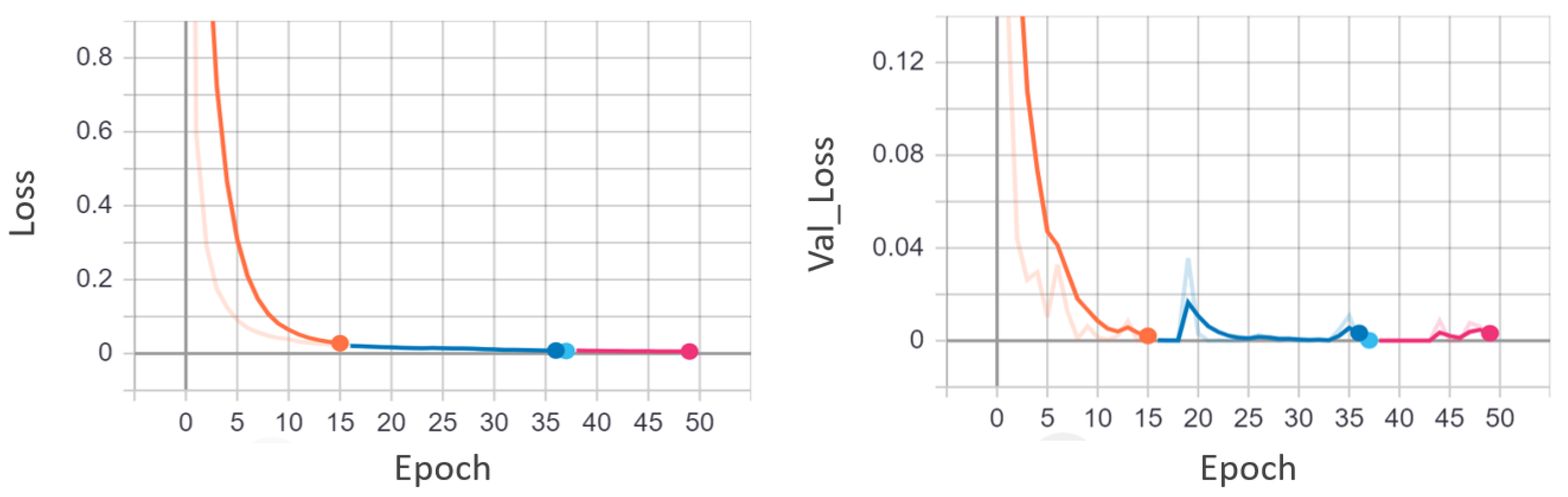 Mathematics 10 01555 g008 550