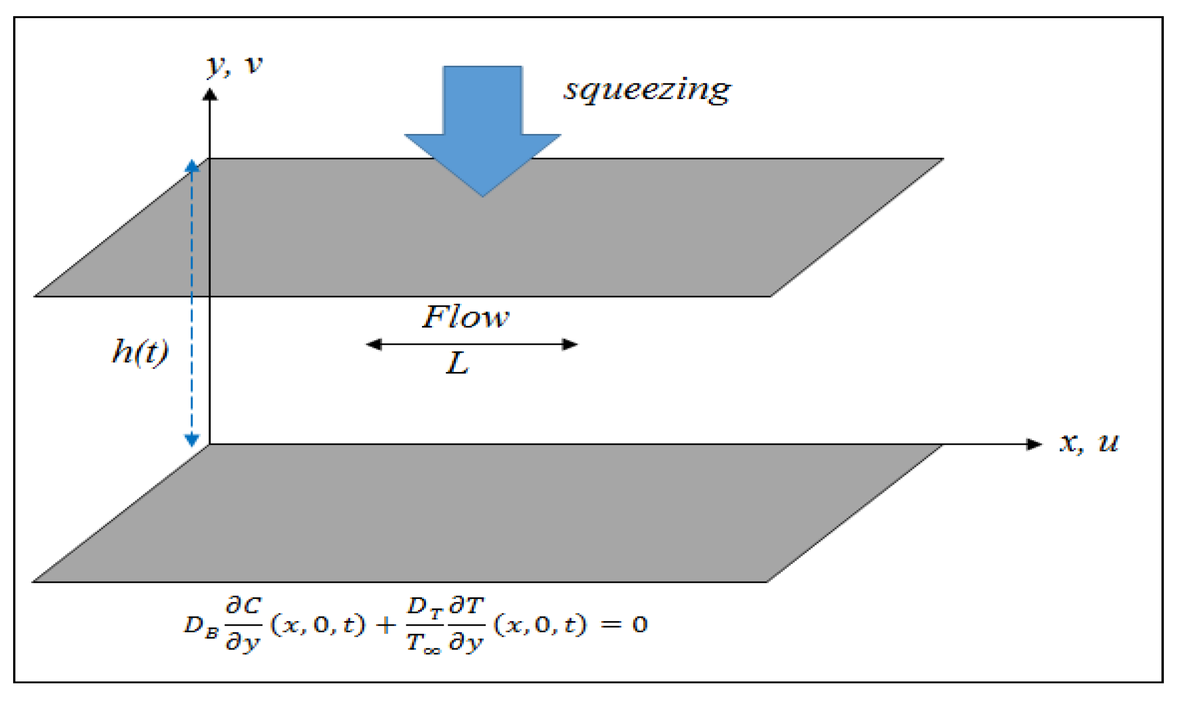 Mathematics 10 01556 g001