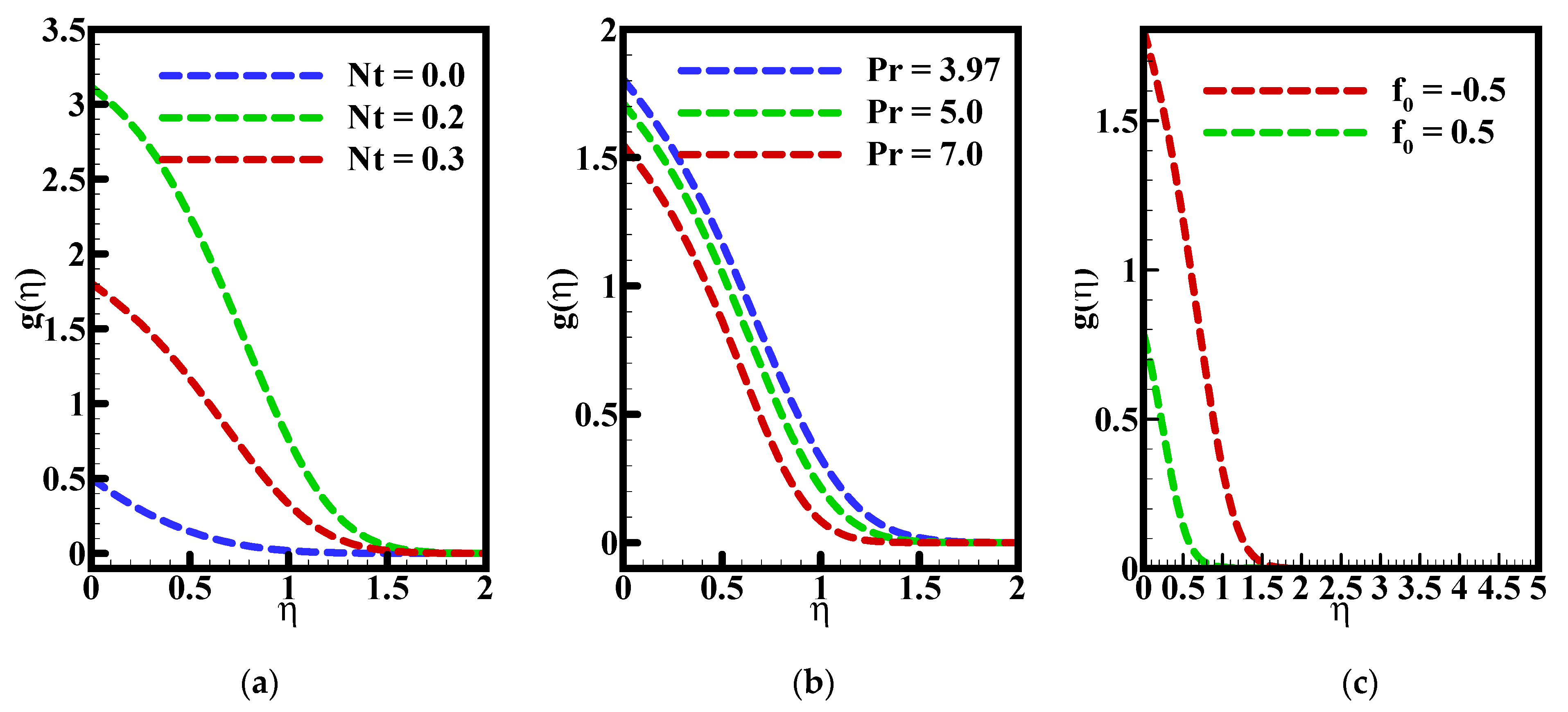 Mathematics 10 01556 g003