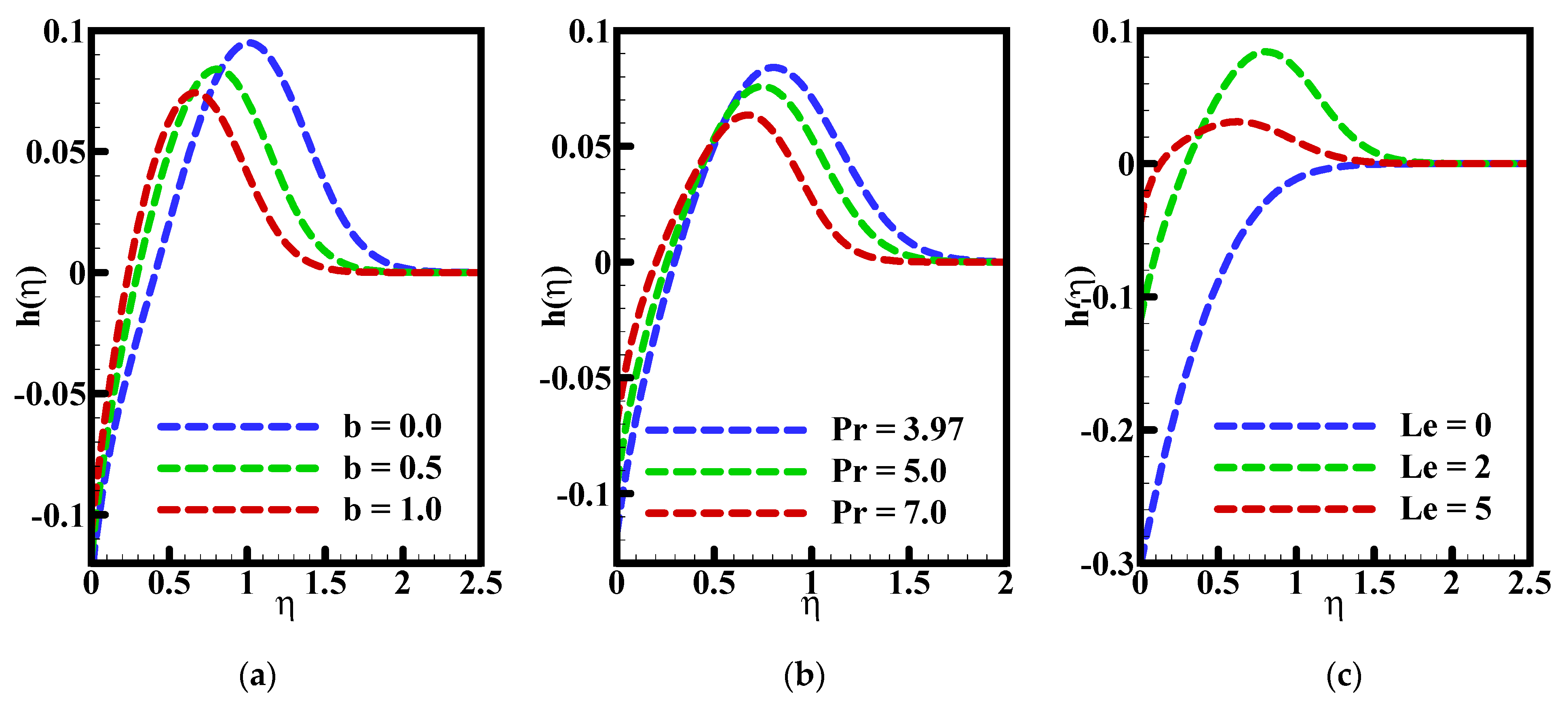 Mathematics 10 01556 g004