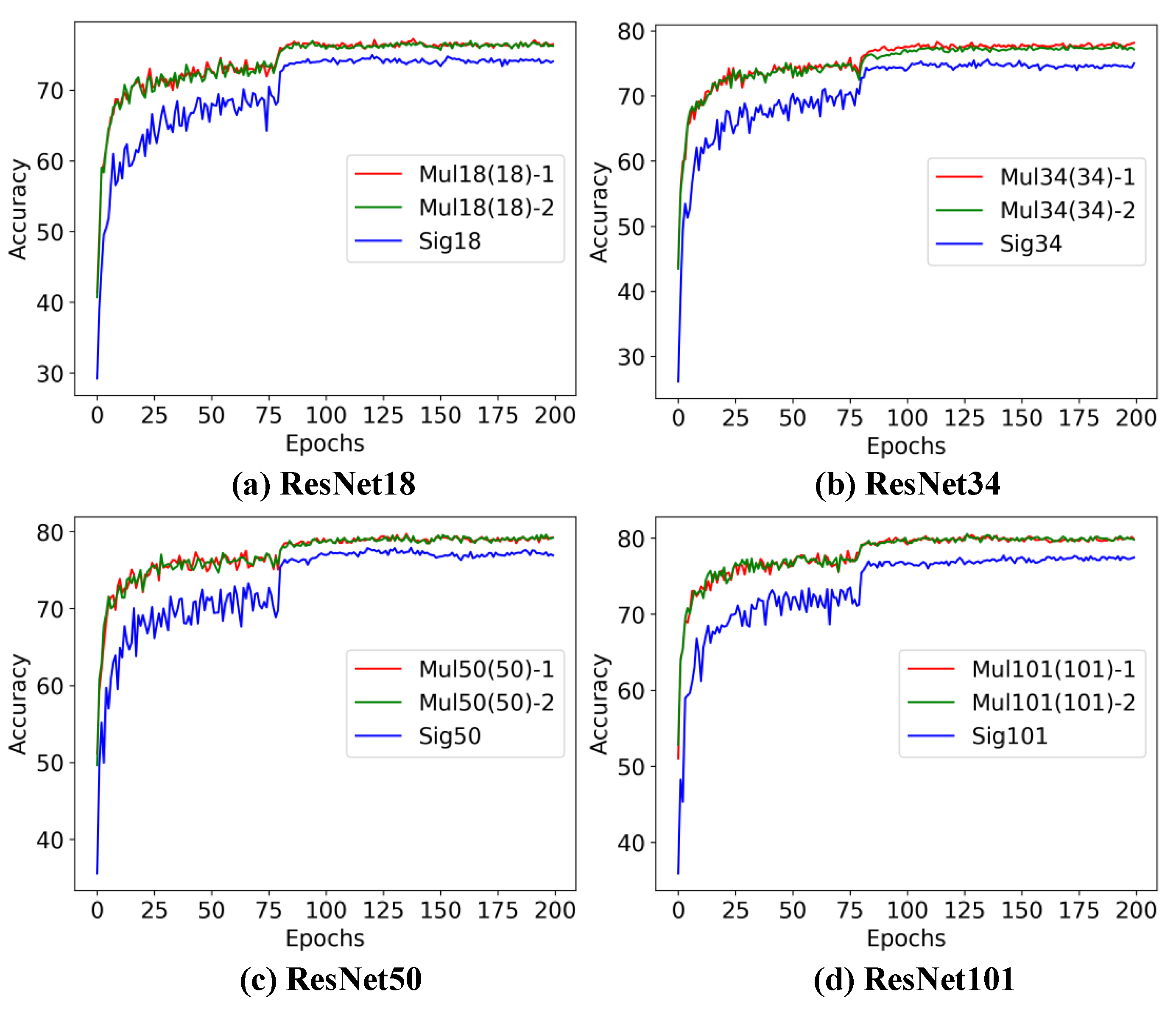 Mathematics 10 01557 g003 550