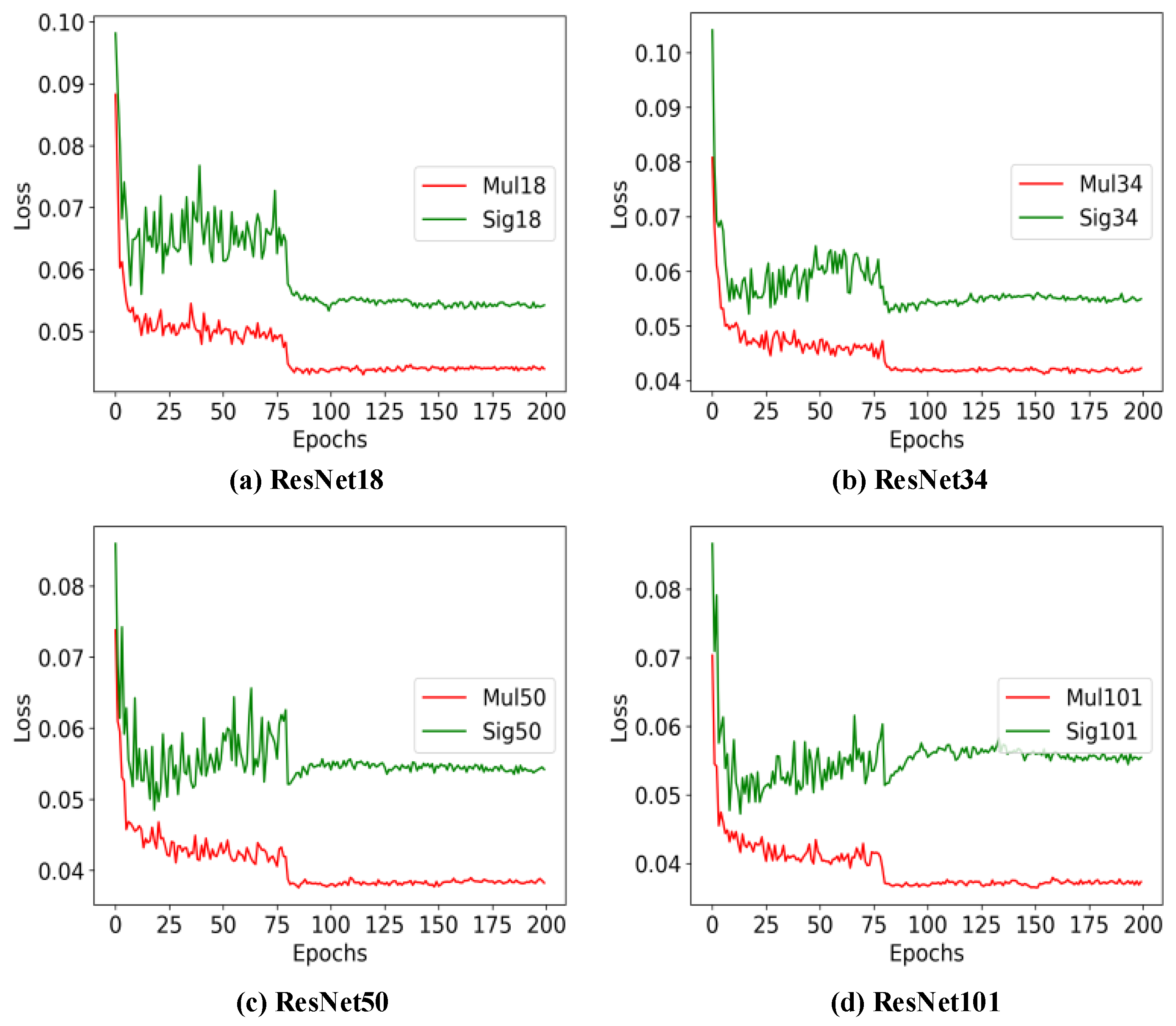 Mathematics 10 01557 g004 550