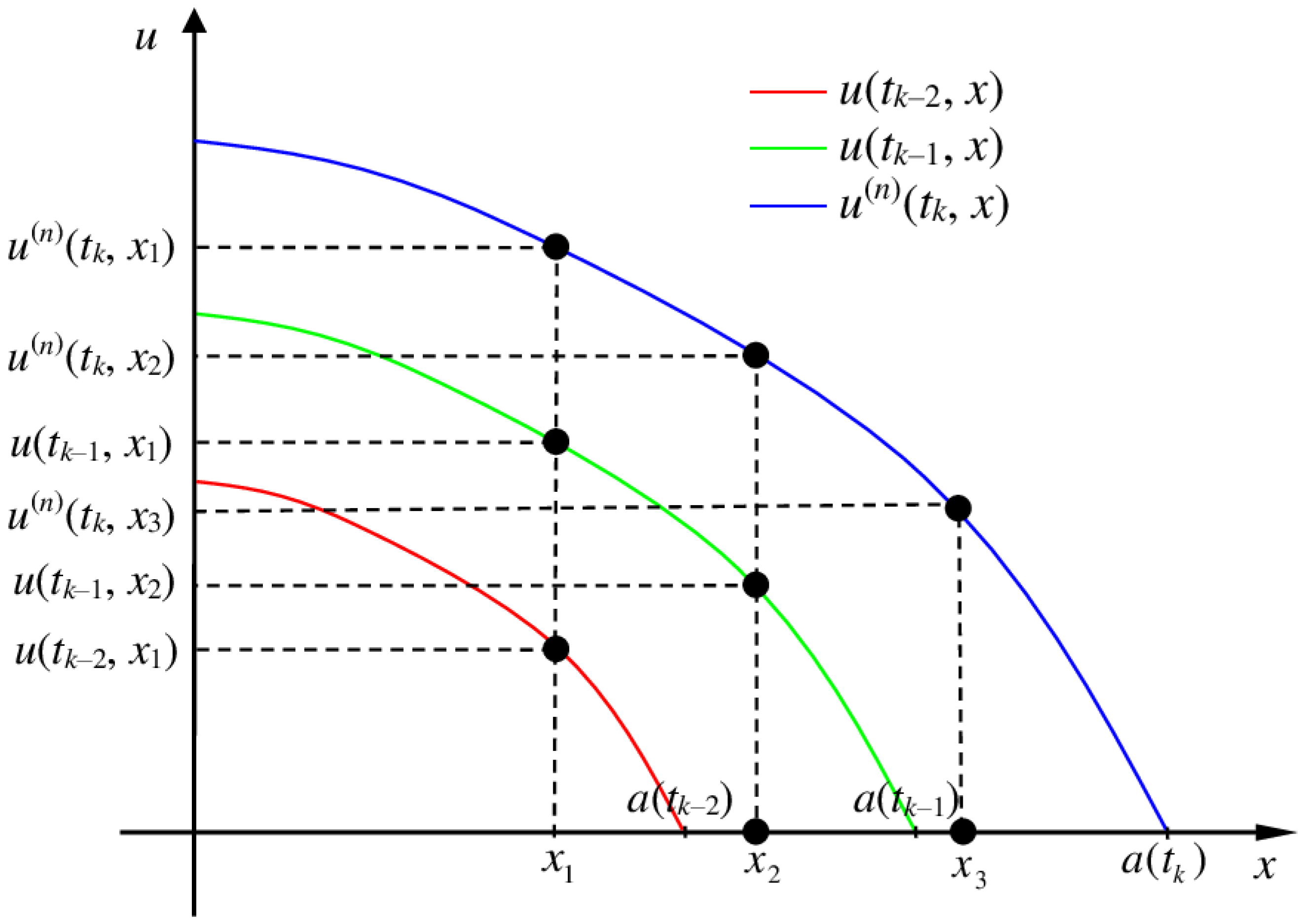 Linear and Quasilinear Equations of Parabolic Type
