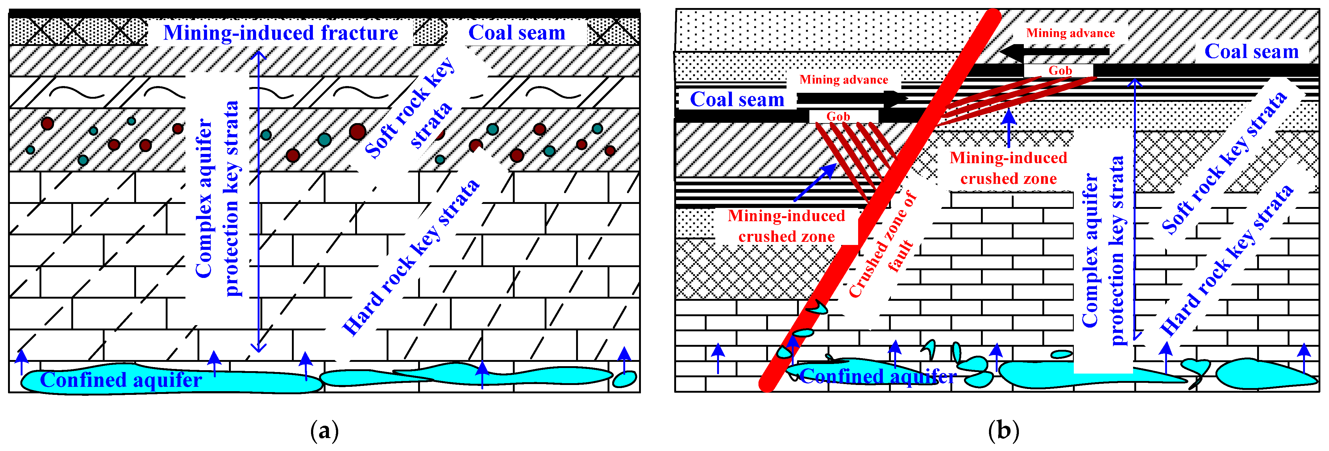 Mathematics 10 01561 g001