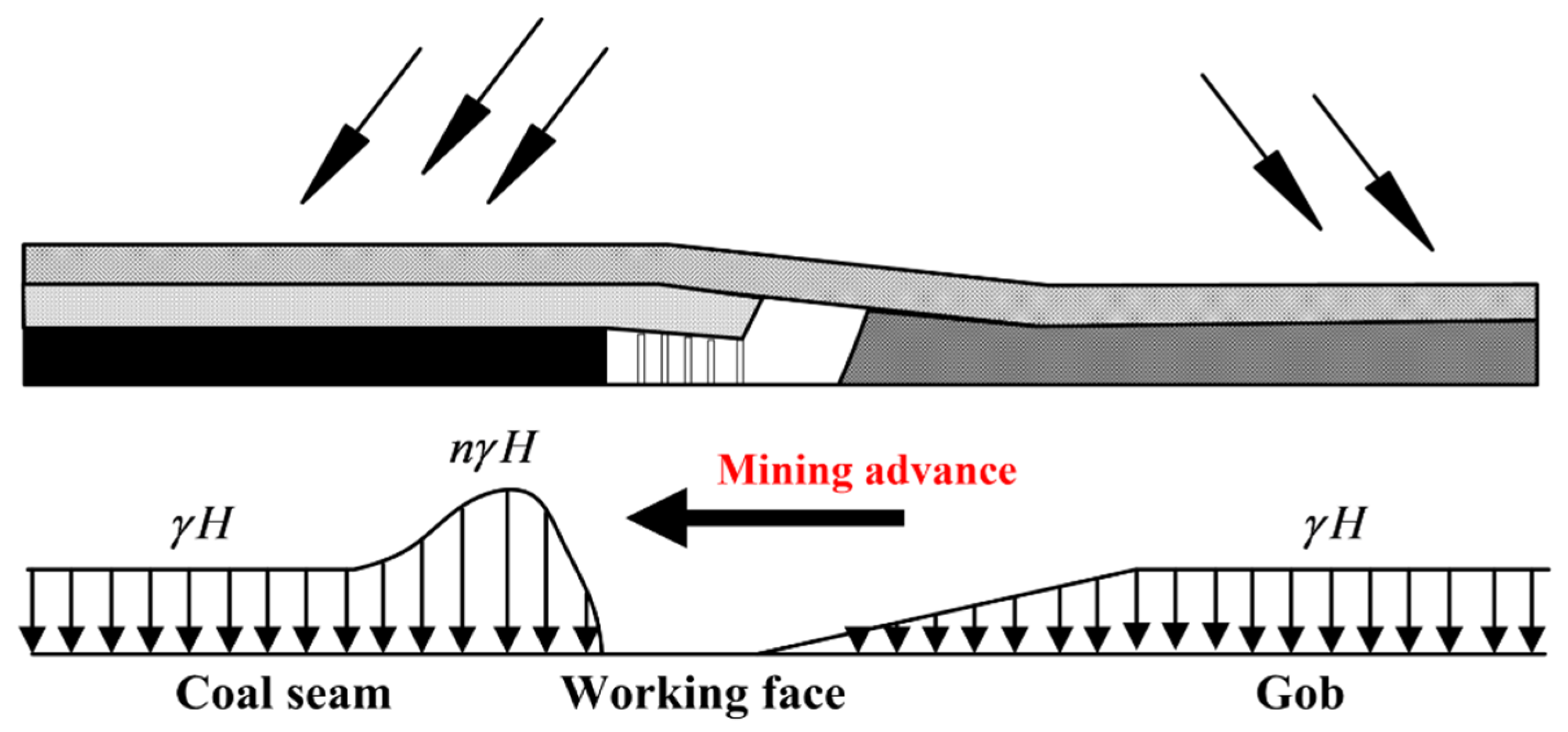 Mathematics 10 01561 g002