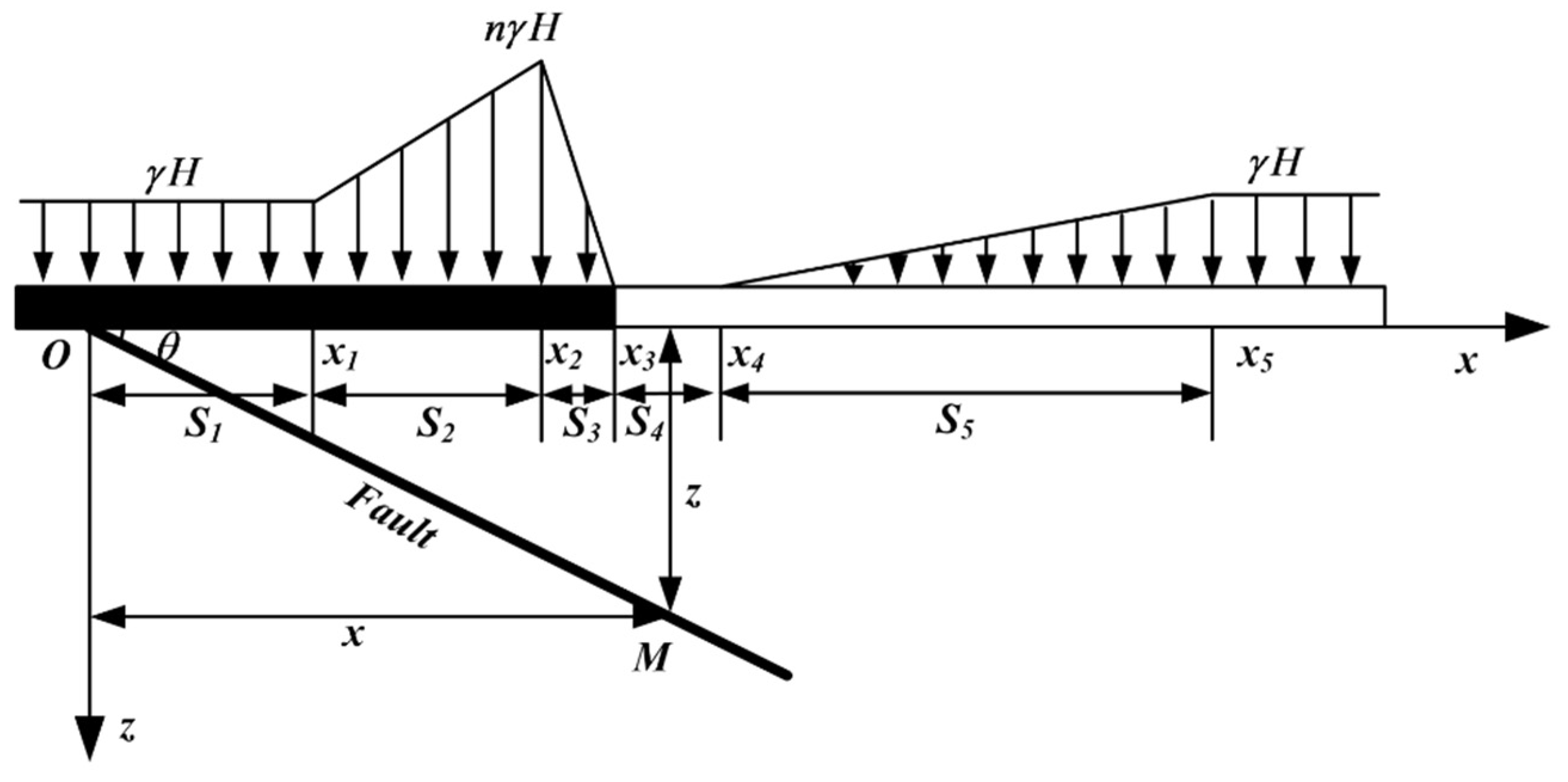 Mathematics 10 01561 g003