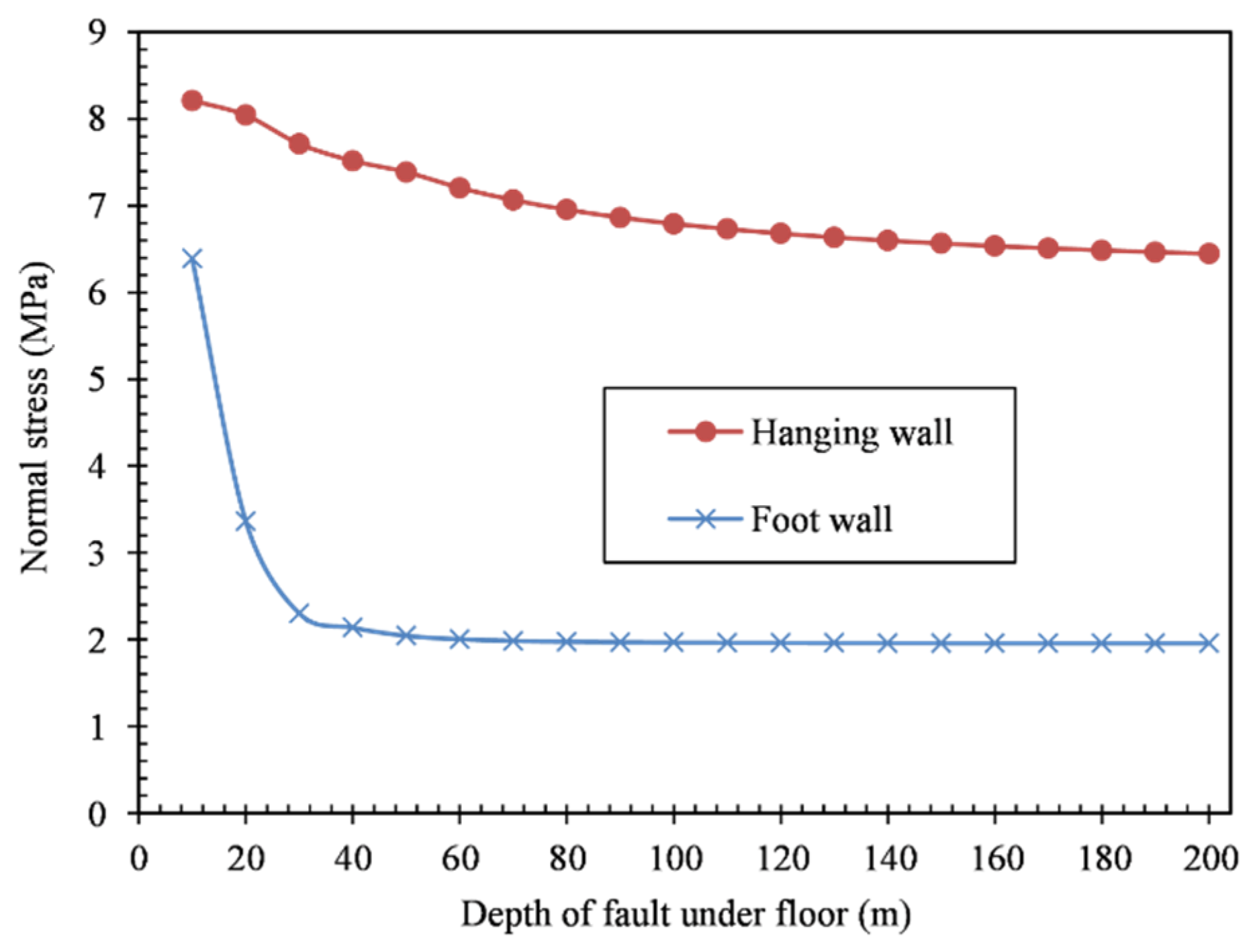 Mathematics 10 01561 g004
