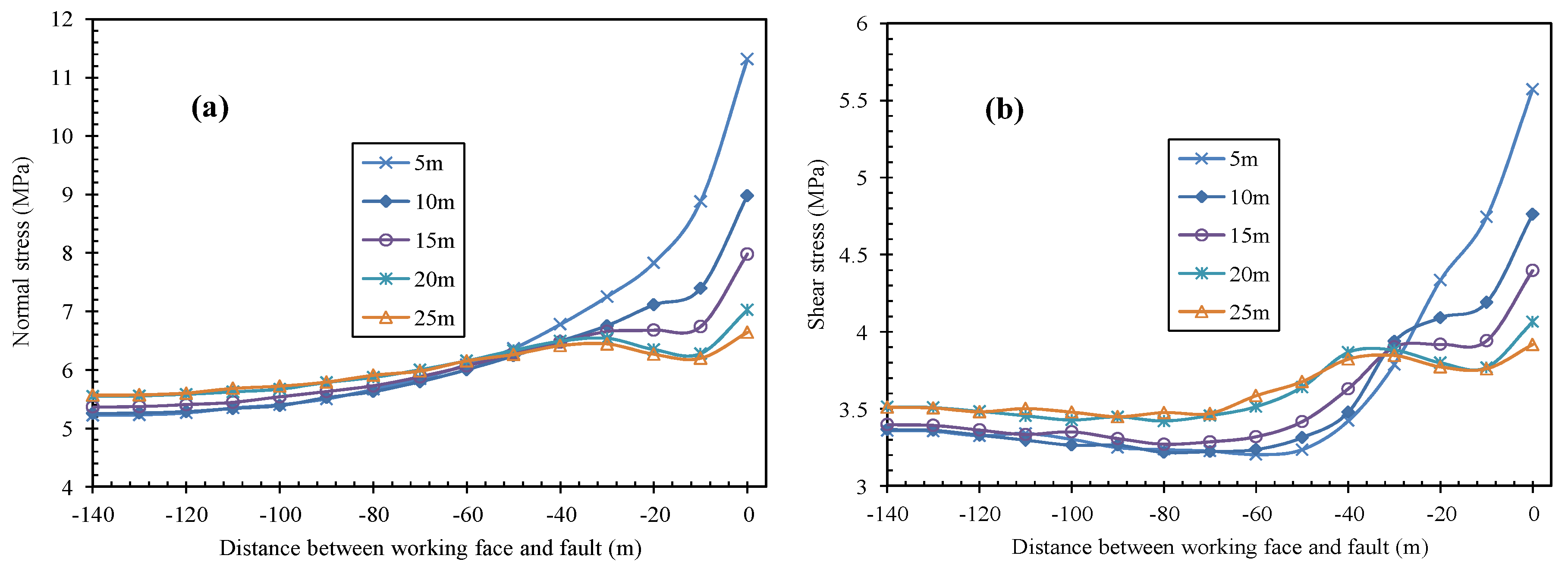 Mathematics 10 01561 g009