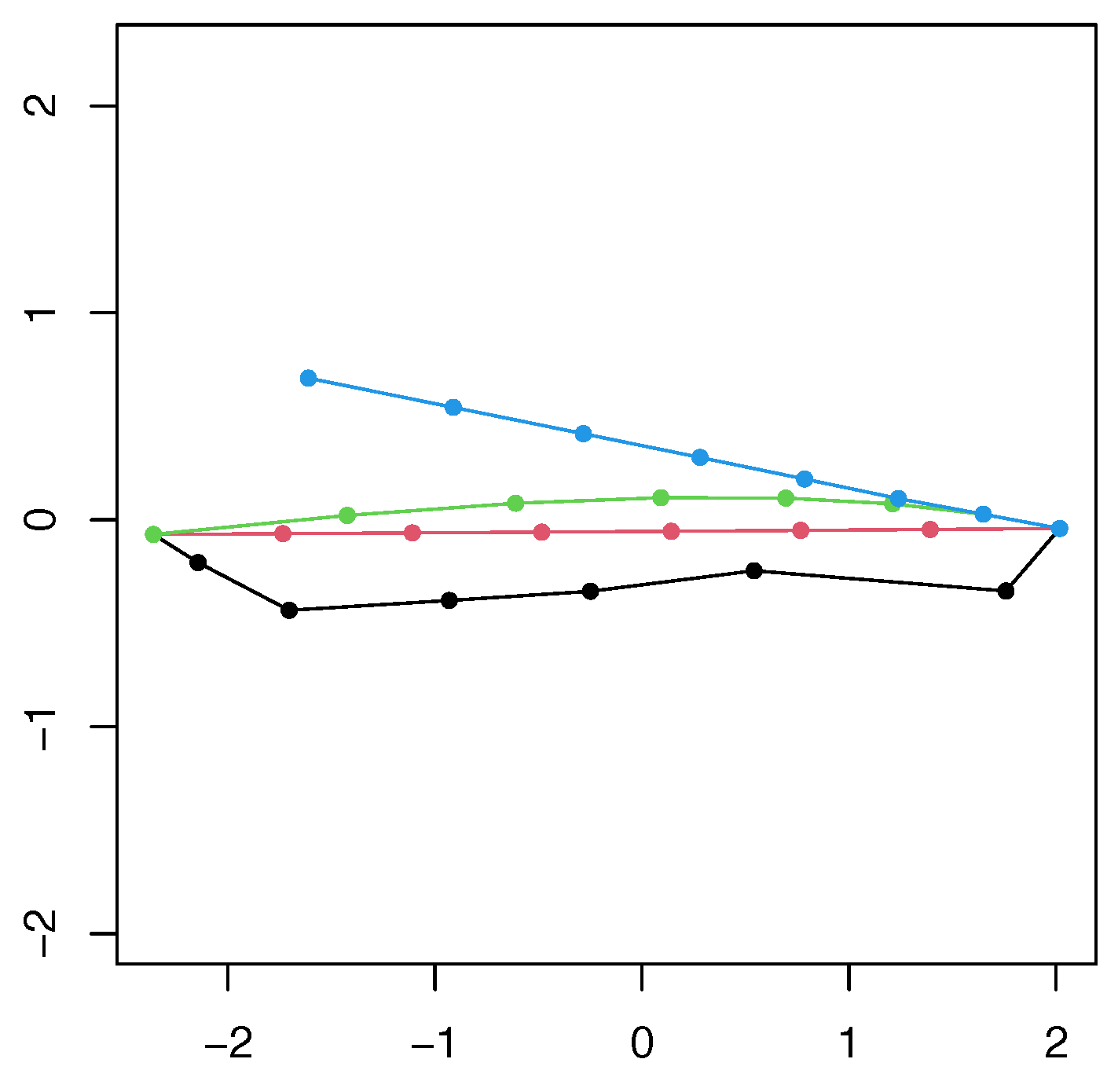 Mathematics 10 01562 g006 550
