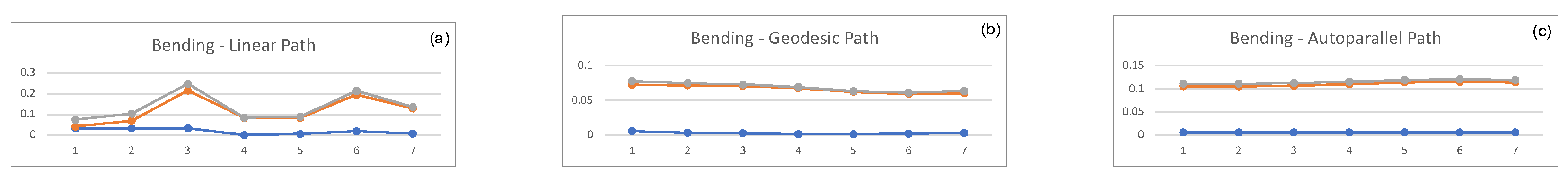Mathematics 10 01562 g008 550