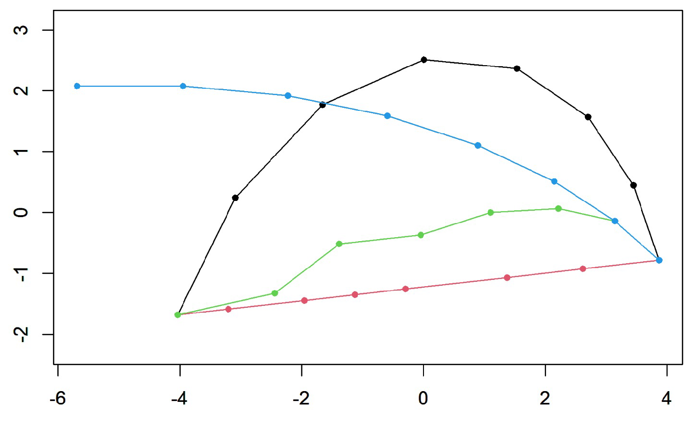 Mathematics 10 01562 g012 550