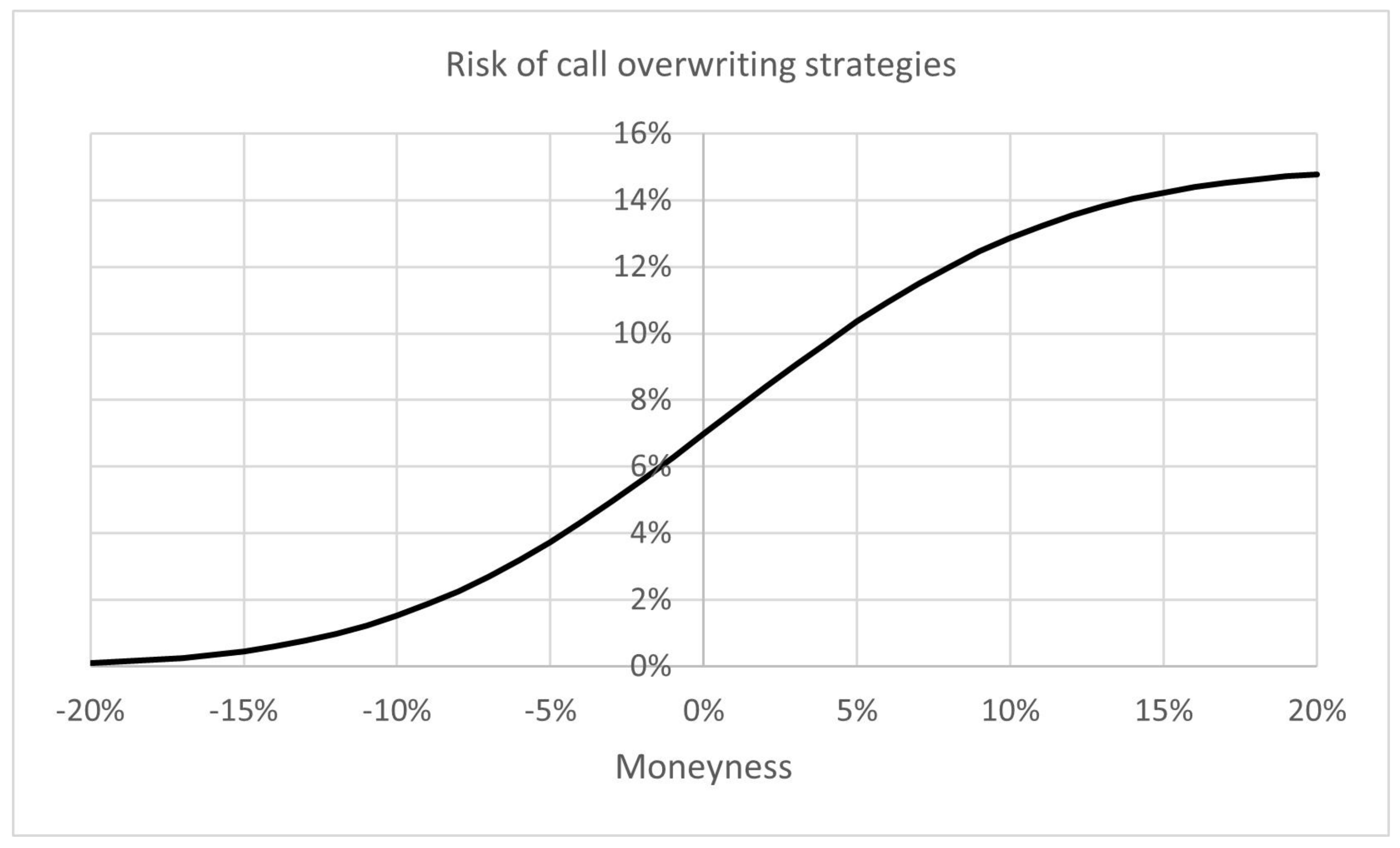 Mathematics 10 01563 g005 550