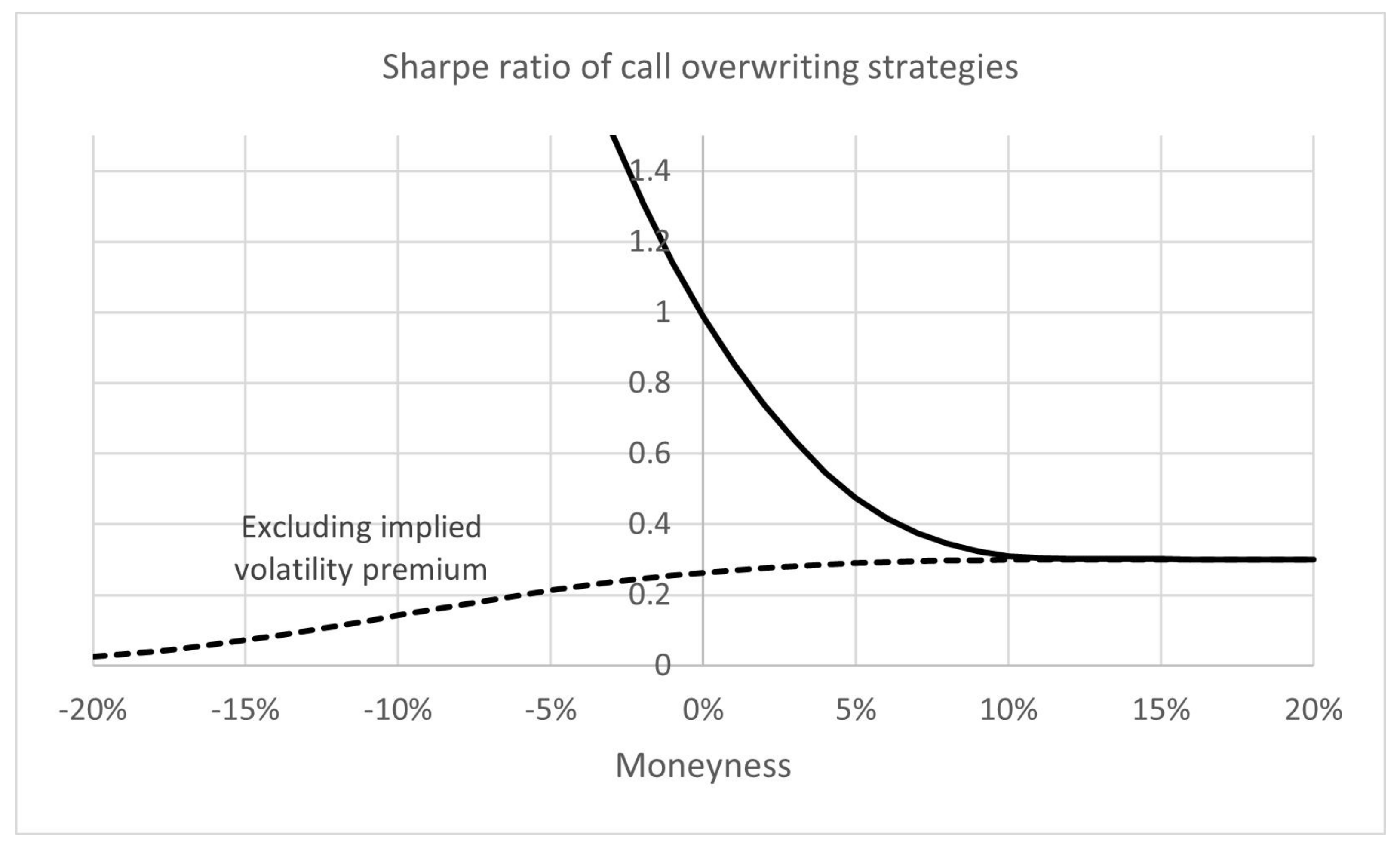 Mathematics 10 01563 g006 550