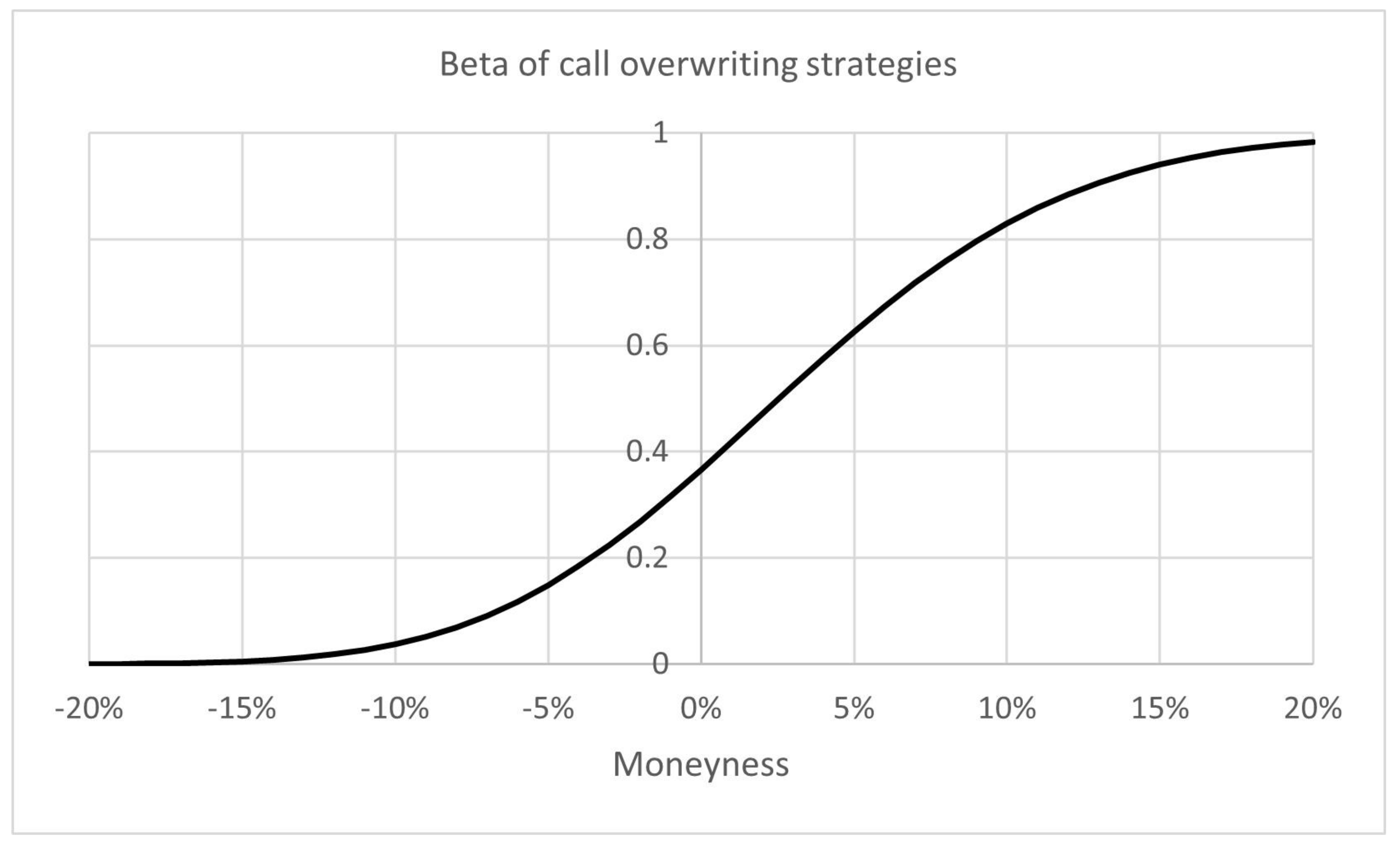 Mathematics 10 01563 g007 550