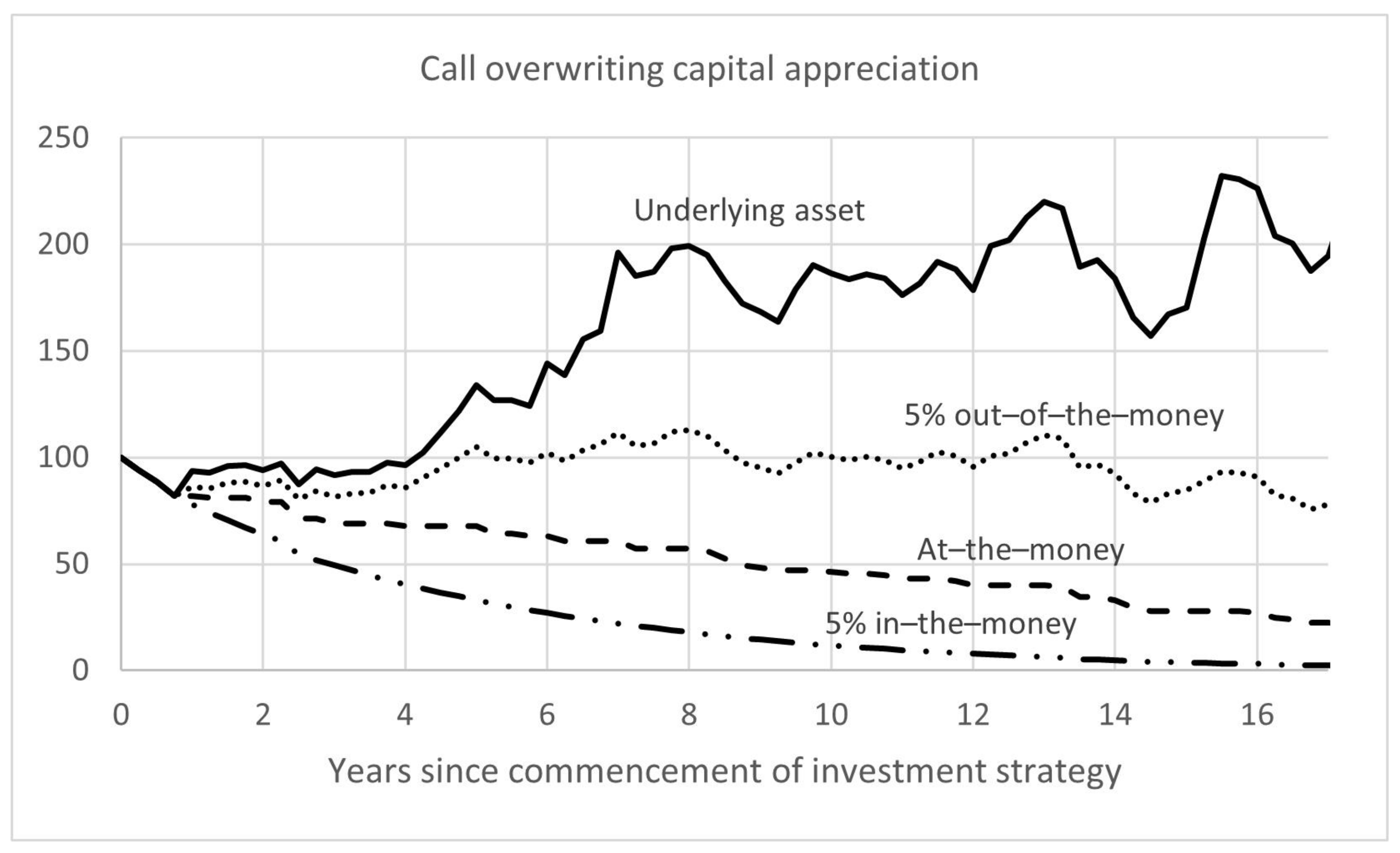 Mathematics 10 01563 g009 550