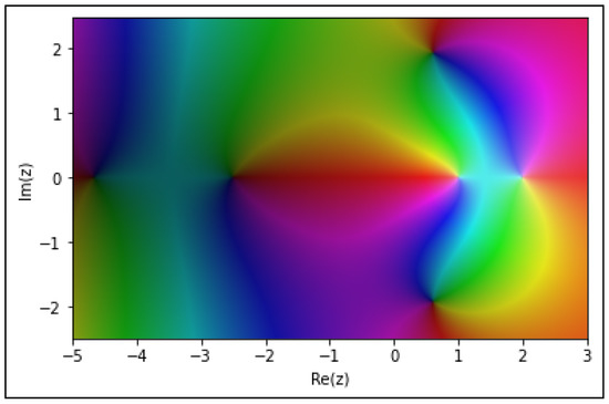 Mathematica Floor And Ceiling Functions | Shelly Lighting