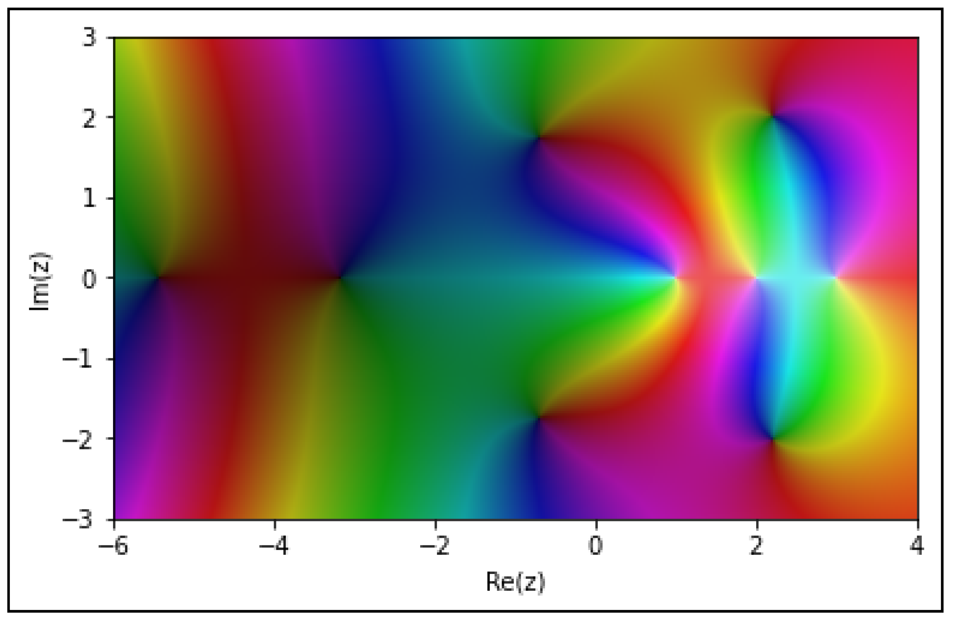Ceiling And Floor Functions In Data Structure | Shelly Lighting