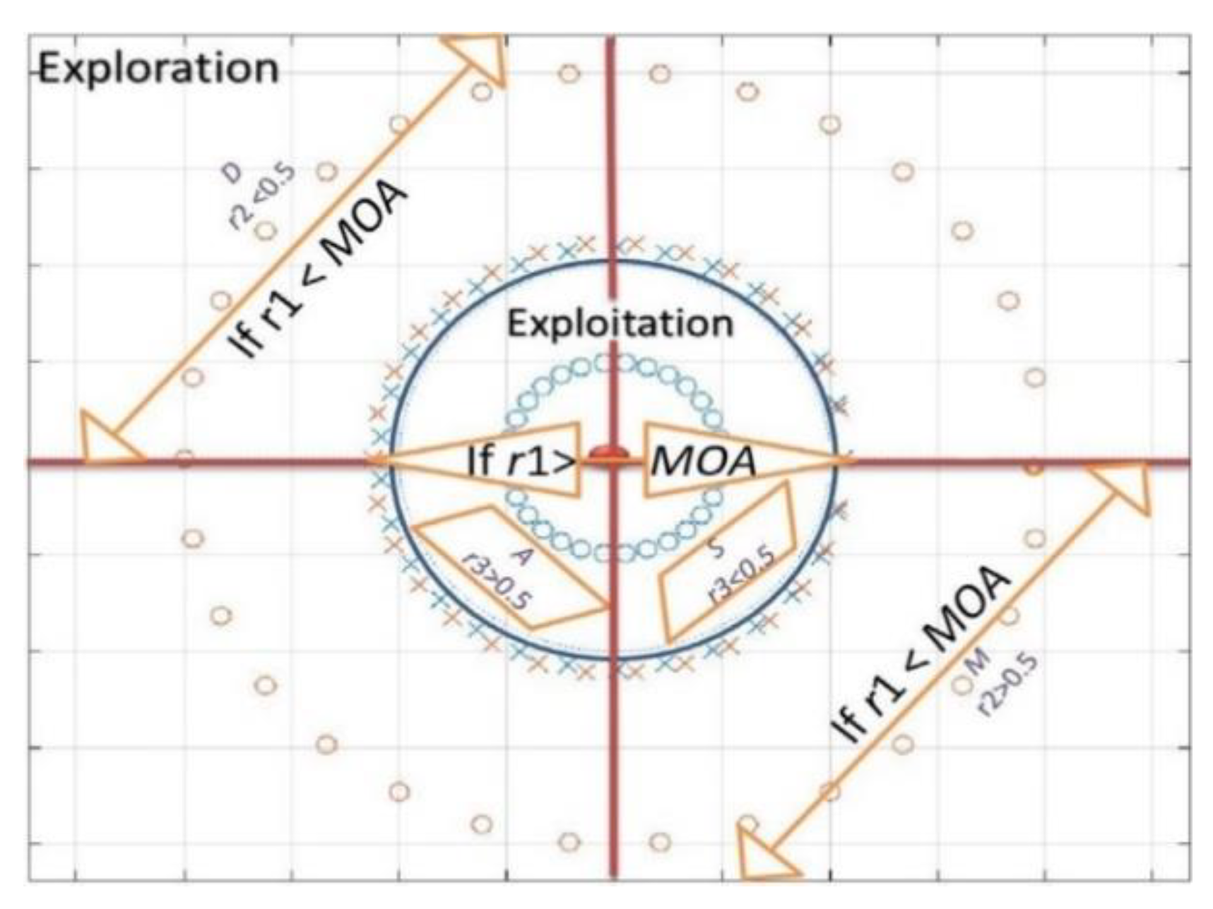 Mathematics 10 01567 g002 550