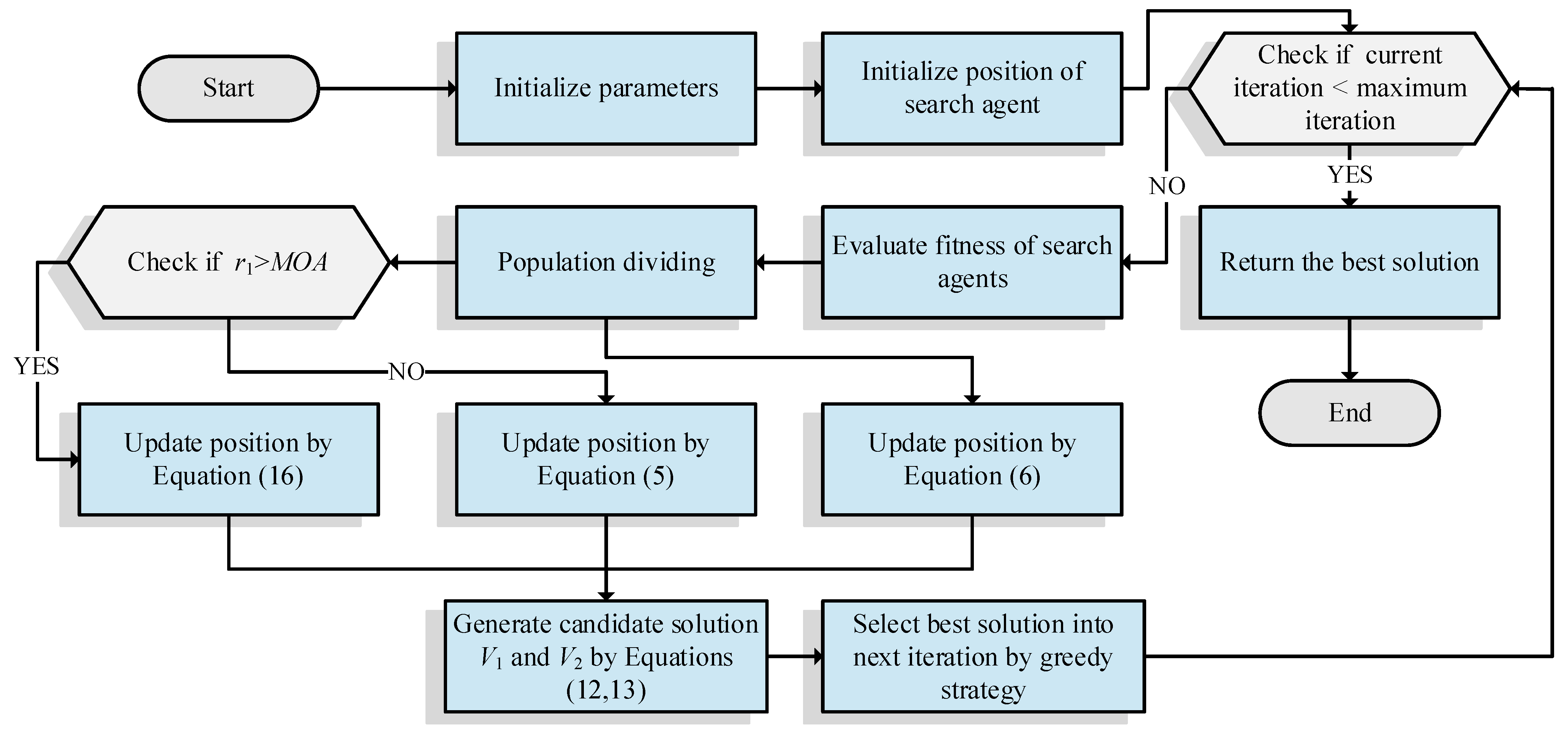Mathematics 10 01567 g005 550