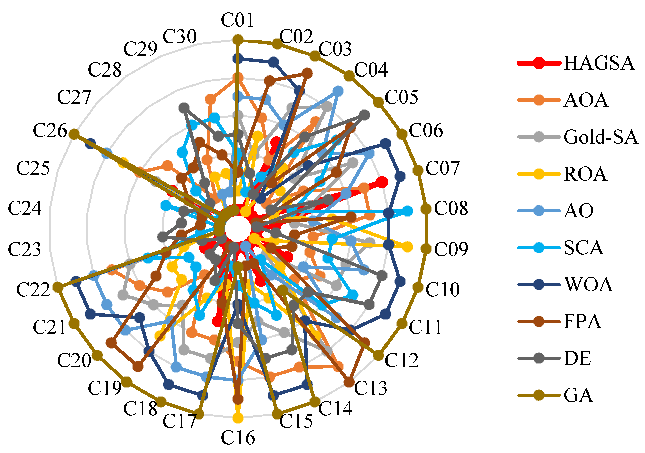 Mathematics 10 01567 g007 550