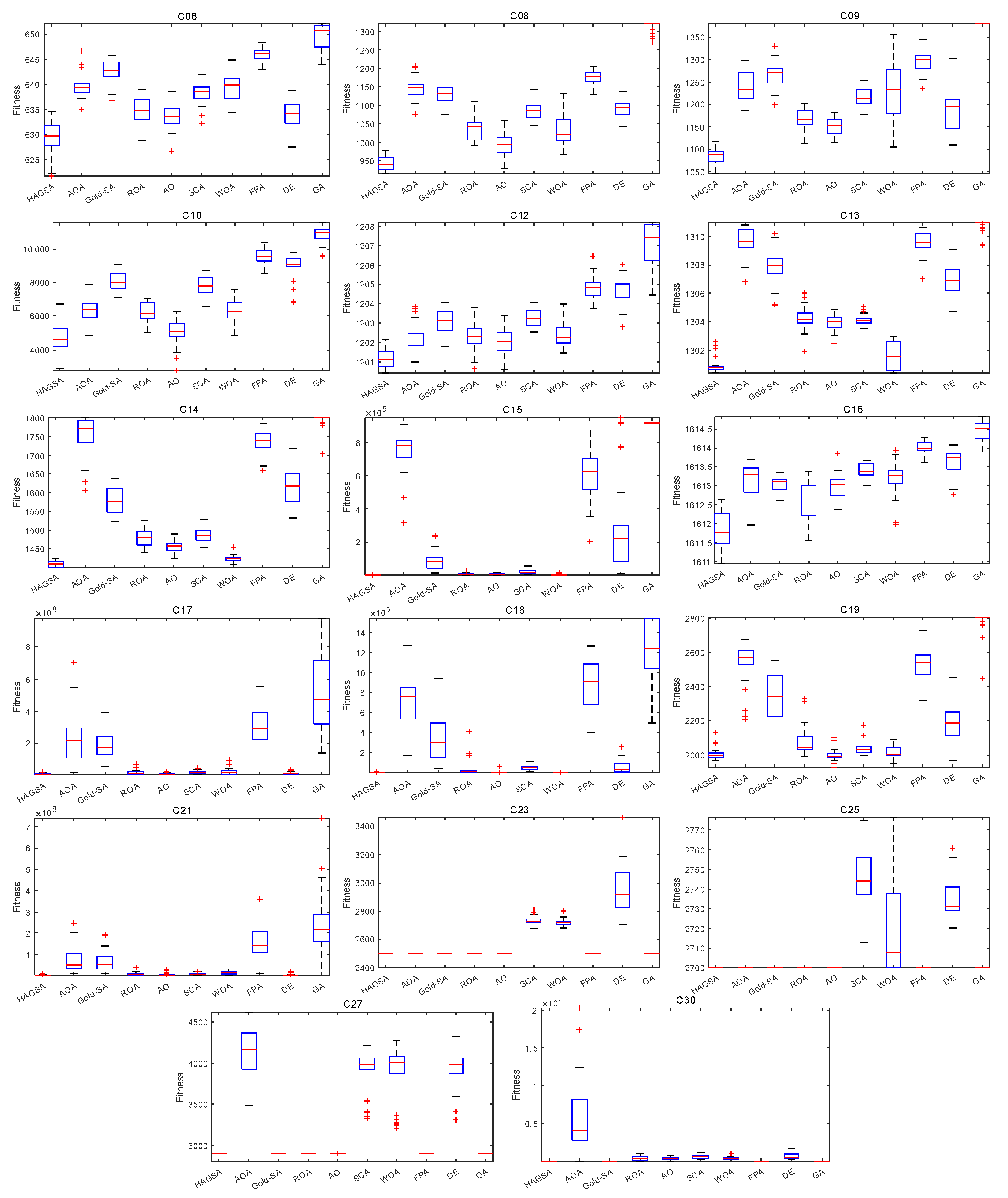 Mathematics 10 01567 g008b 550