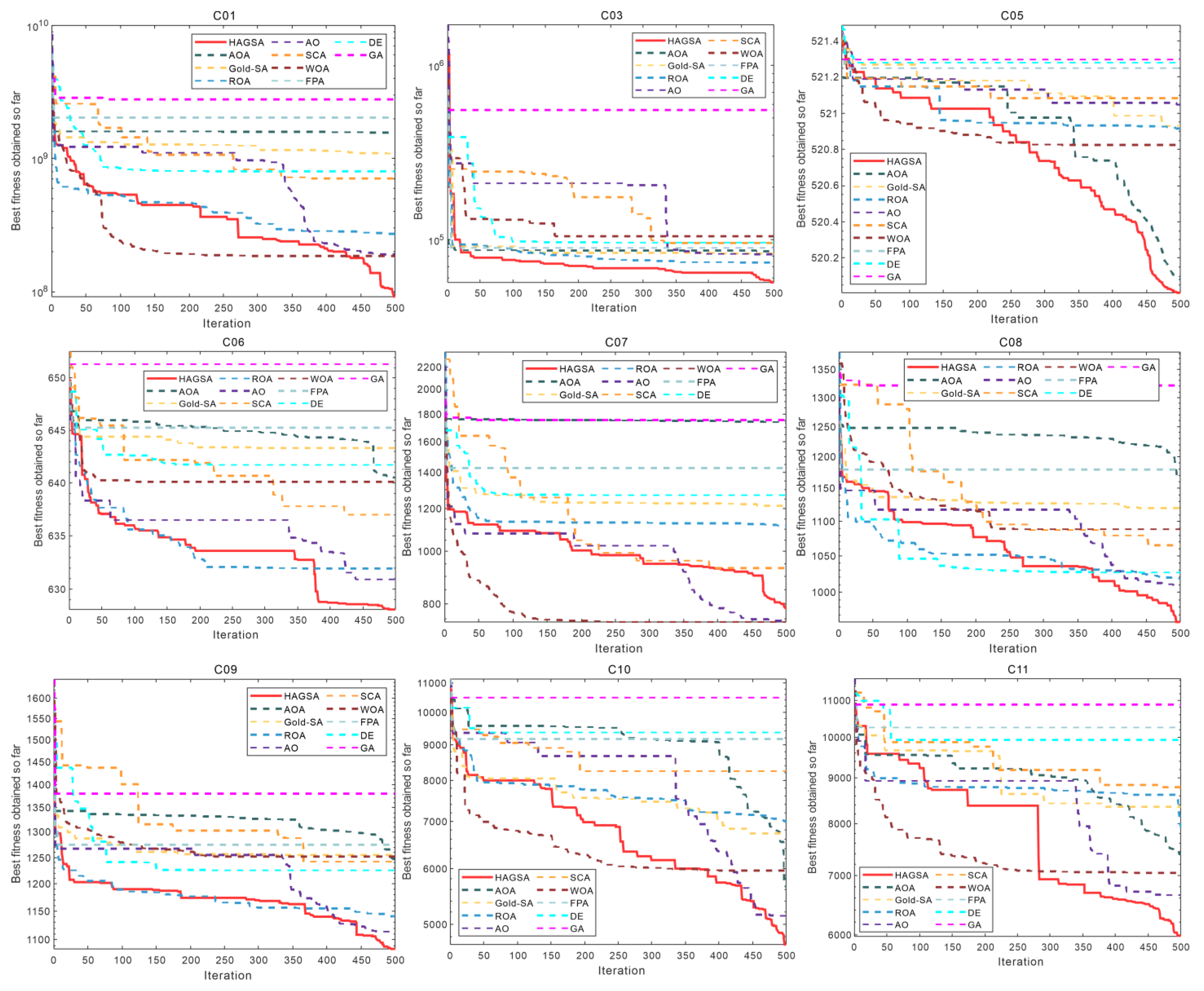 Mathematics 10 01567 g009a 550