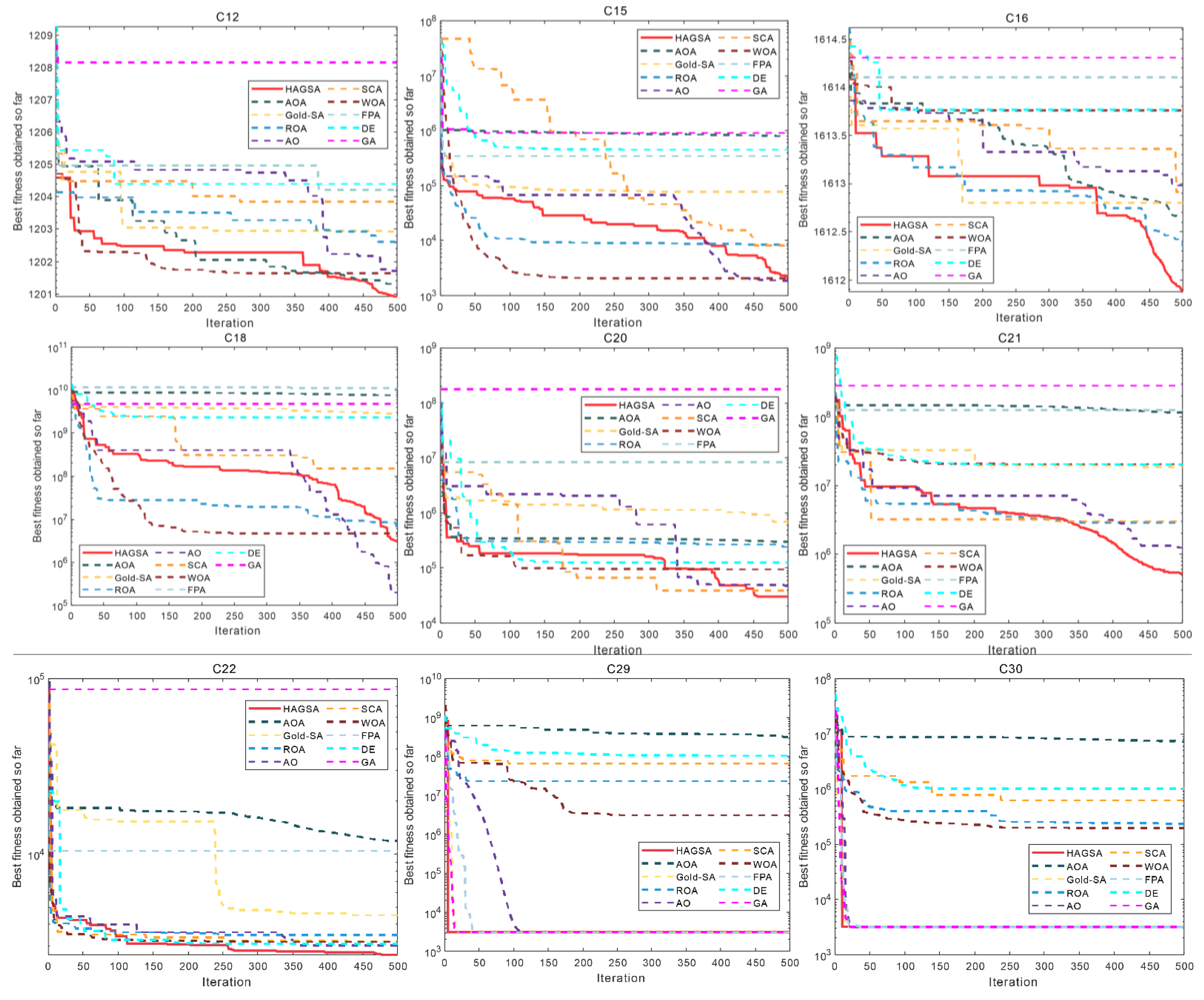 Mathematics 10 01567 g009b 550