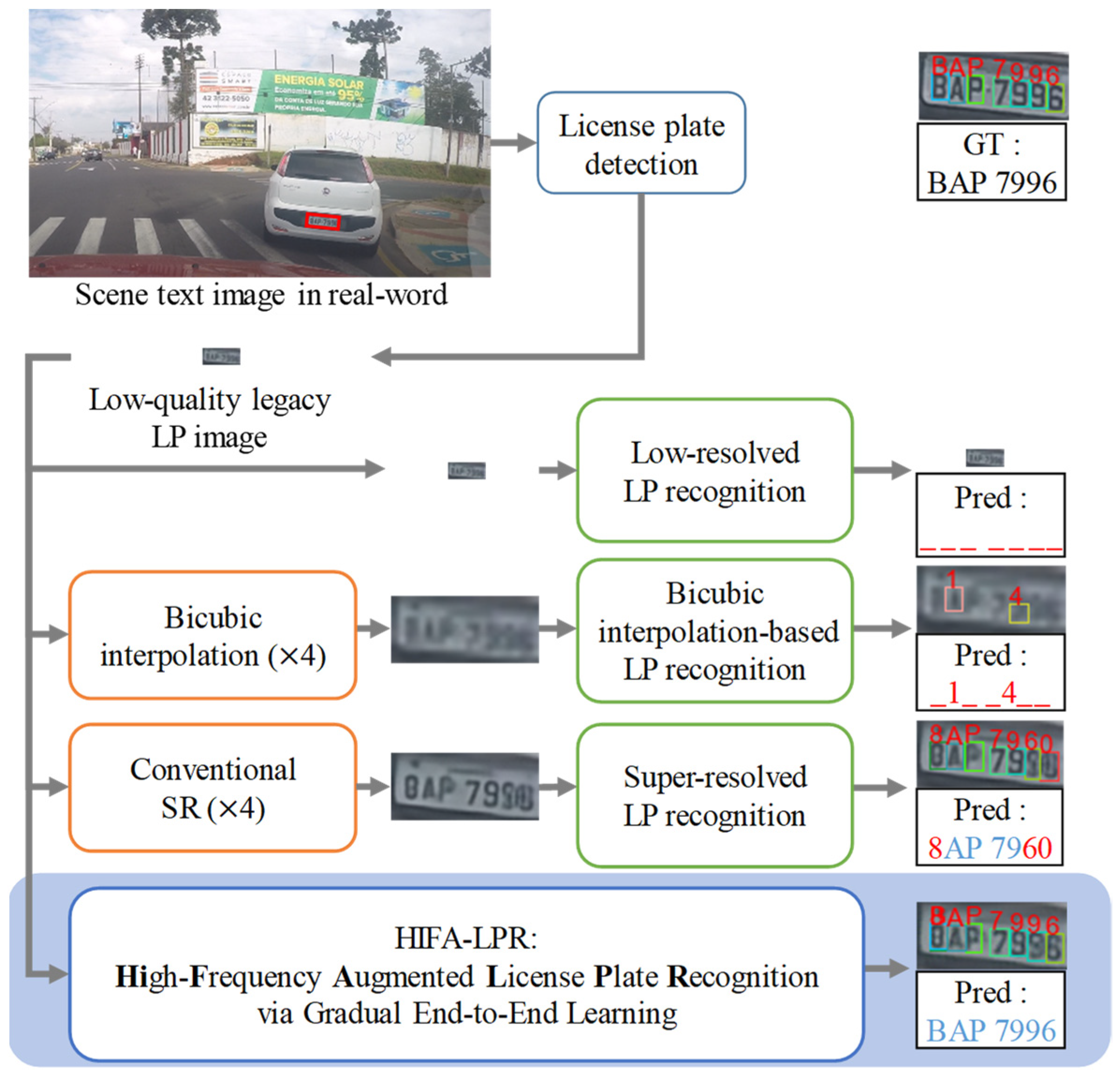 Mathematics 10 01569 g001 550