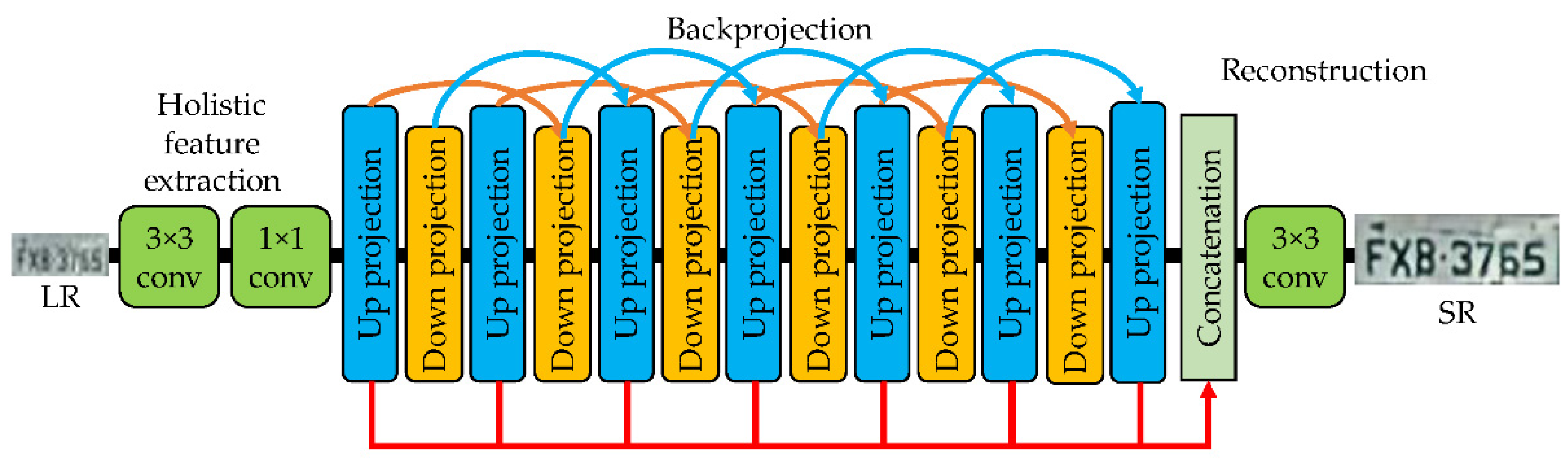 Mathematics 10 01569 g002 550