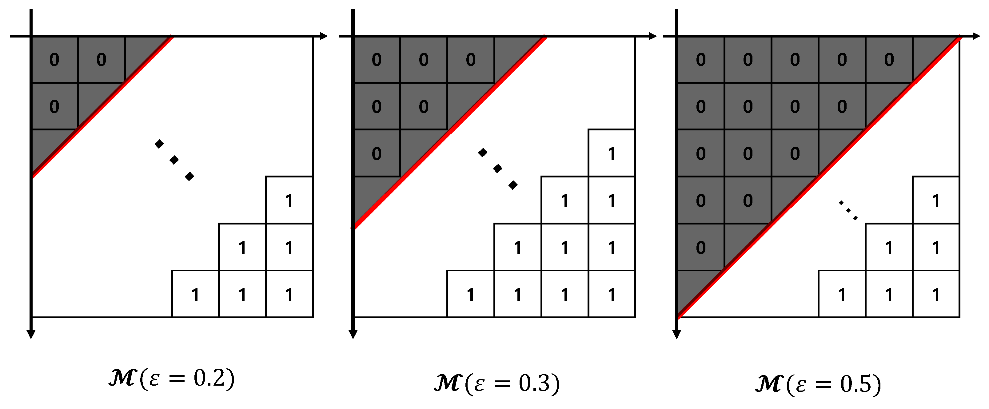 Mathematics 10 01569 g004 550