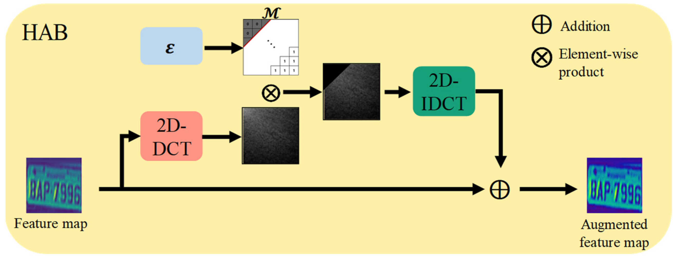 Mathematics 10 01569 g005 550