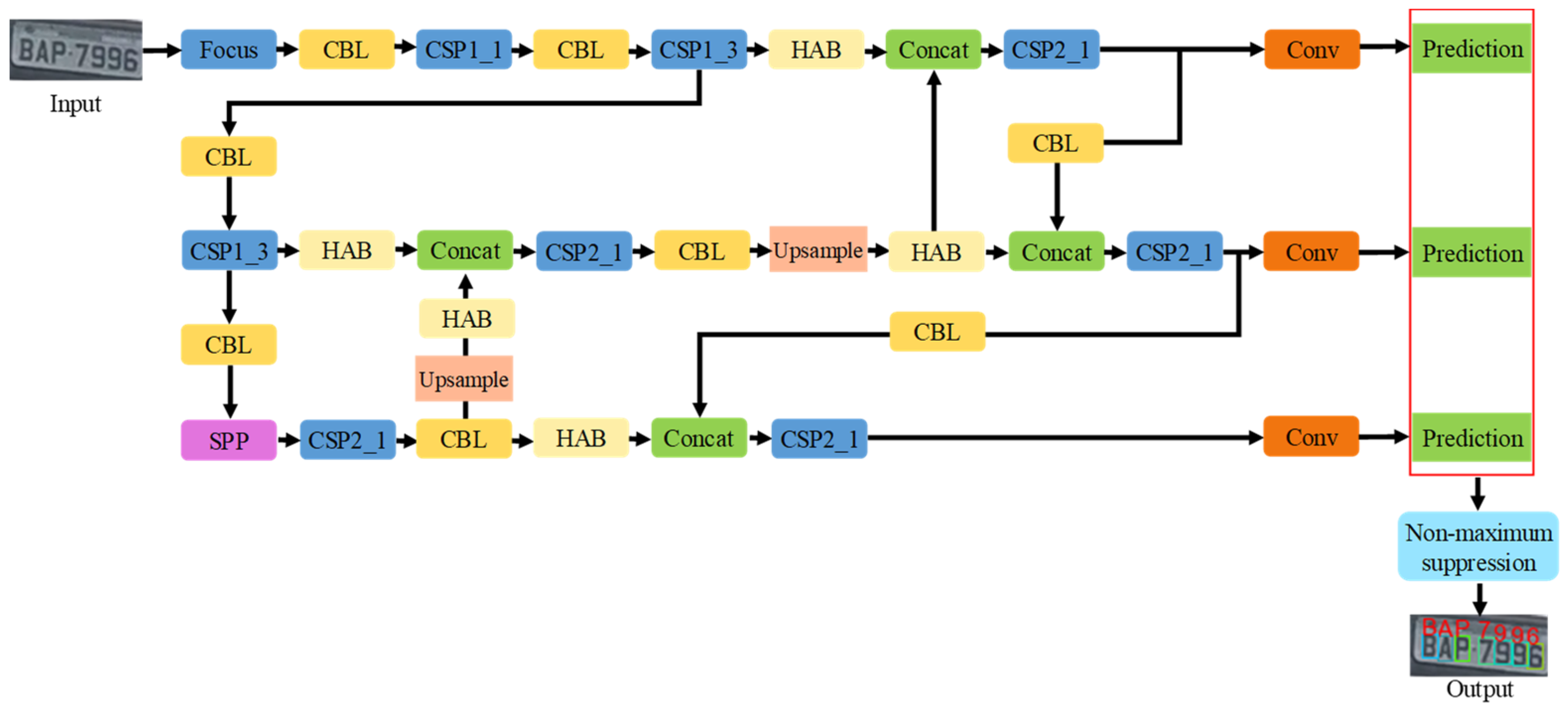 Mathematics 10 01569 g006 550