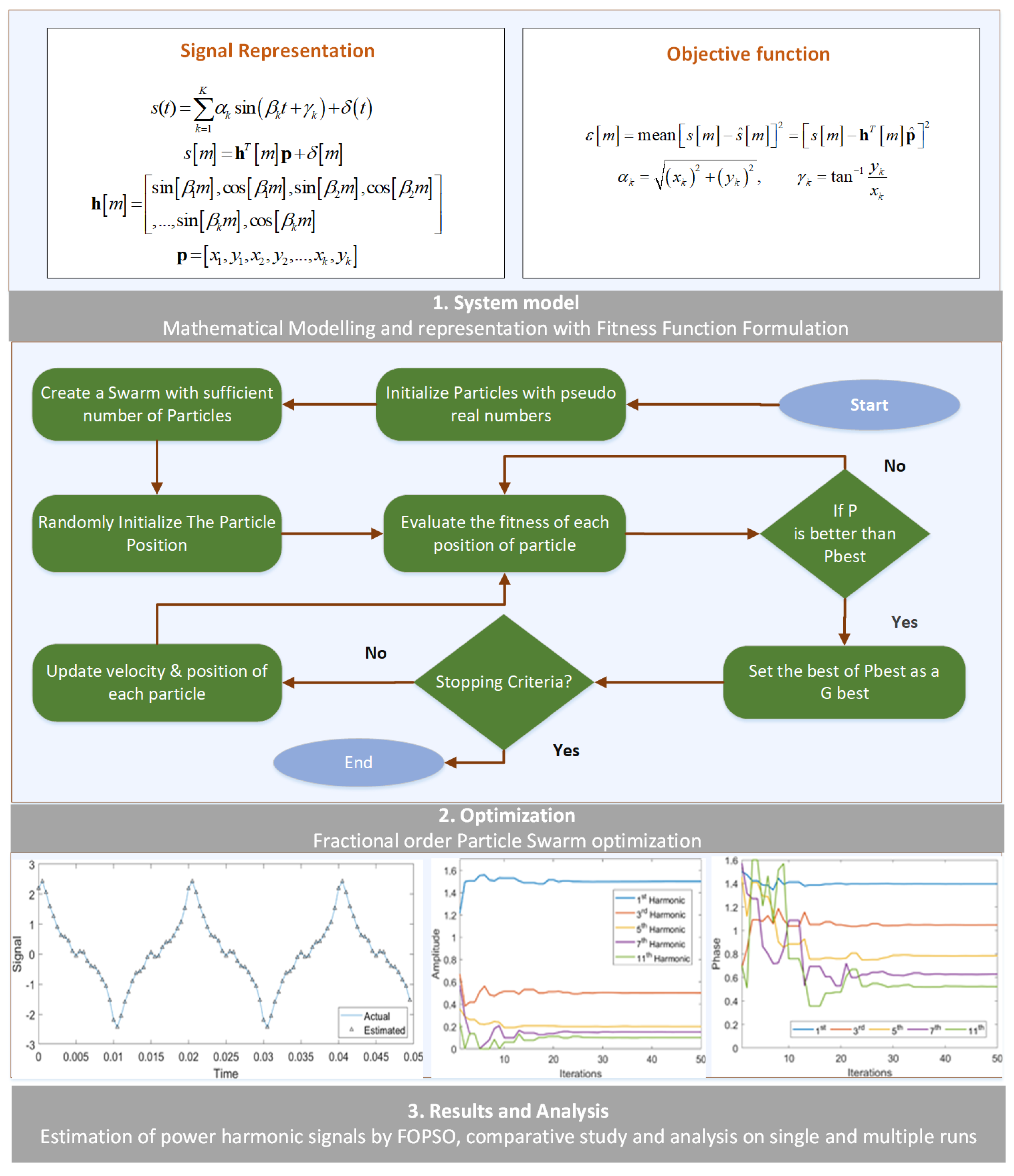 Mathematics 10 01570 g001 550
